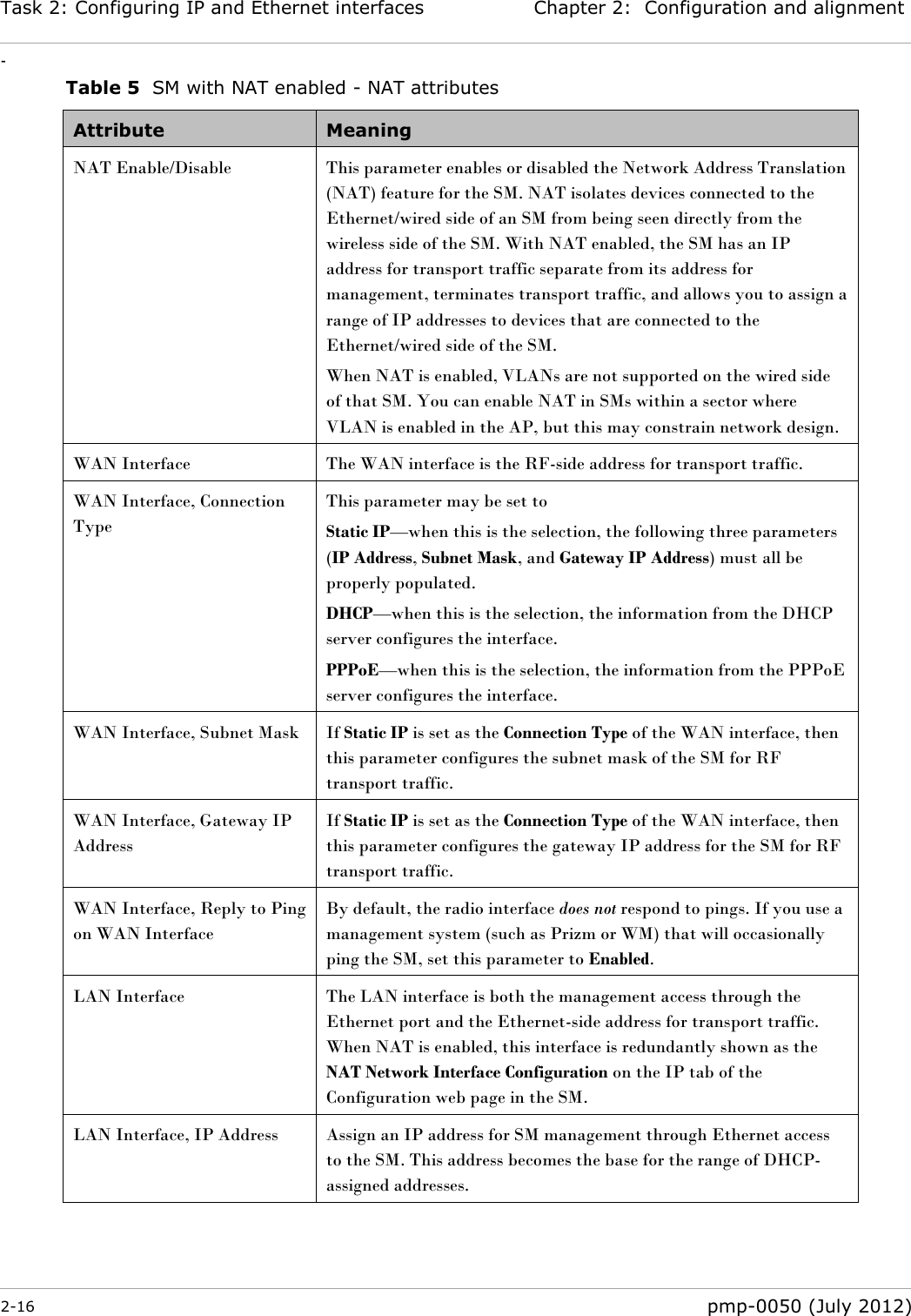 Task 2: Configuring IP and Ethernet interfaces Chapter 2:  Configuration and alignment - 2-16  pmp-0050 (July 2012)  Table 5  SM with NAT enabled - NAT attributes Attribute Meaning NAT Enable/Disable This parameter enables or disabled the Network Address Translation (NAT) feature for the SM. NAT isolates devices connected to the Ethernet/wired side of an SM from being seen directly from the wireless side of the SM. With NAT enabled, the SM has an IP address for transport traffic separate from its address for management, terminates transport traffic, and allows you to assign a range of IP addresses to devices that are connected to the Ethernet/wired side of the SM. When NAT is enabled, VLANs are not supported on the wired side of that SM. You can enable NAT in SMs within a sector where VLAN is enabled in the AP, but this may constrain network design. WAN Interface The WAN interface is the RF-side address for transport traffic. WAN Interface, Connection Type  This parameter may be set to  Static IP—when this is the selection, the following three parameters (IP Address, Subnet Mask, and Gateway IP Address) must all be properly populated. DHCP—when this is the selection, the information from the DHCP server configures the interface. PPPoE—when this is the selection, the information from the PPPoE server configures the interface. WAN Interface, Subnet Mask If Static IP is set as the Connection Type of the WAN interface, then this parameter configures the subnet mask of the SM for RF transport traffic. WAN Interface, Gateway IP Address If Static IP is set as the Connection Type of the WAN interface, then this parameter configures the gateway IP address for the SM for RF transport traffic. WAN Interface, Reply to Ping on WAN Interface By default, the radio interface does not respond to pings. If you use a management system (such as Prizm or WM) that will occasionally ping the SM, set this parameter to Enabled. LAN Interface The LAN interface is both the management access through the Ethernet port and the Ethernet-side address for transport traffic. When NAT is enabled, this interface is redundantly shown as the NAT Network Interface Configuration on the IP tab of the Configuration web page in the SM. LAN Interface, IP Address Assign an IP address for SM management through Ethernet access to the SM. This address becomes the base for the range of DHCP-assigned addresses. 