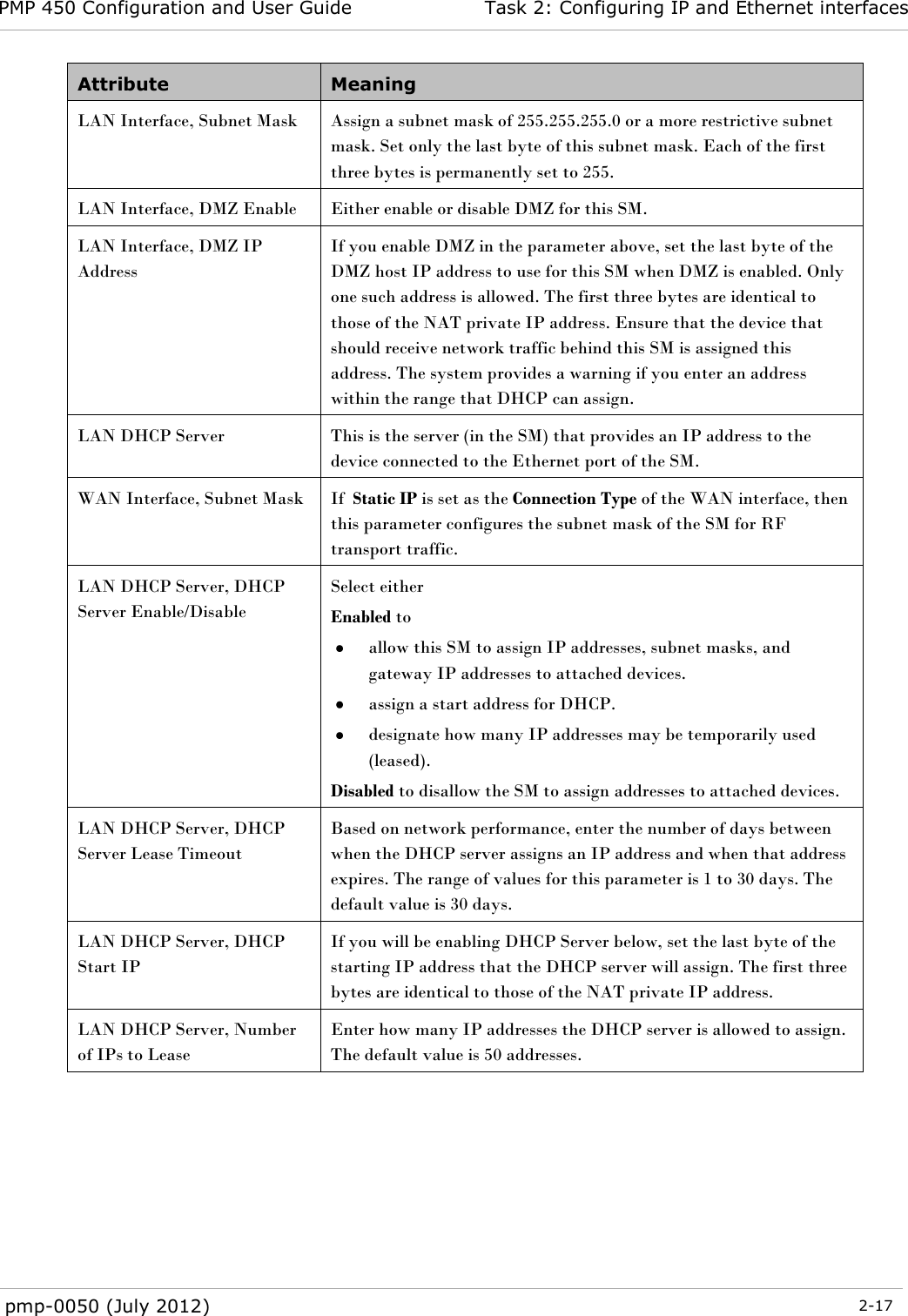 PMP 450 Configuration and User Guide Task 2: Configuring IP and Ethernet interfaces  pmp-0050 (July 2012)  2-17  Attribute Meaning LAN Interface, Subnet Mask Assign a subnet mask of 255.255.255.0 or a more restrictive subnet mask. Set only the last byte of this subnet mask. Each of the first three bytes is permanently set to 255. LAN Interface, DMZ Enable Either enable or disable DMZ for this SM.  LAN Interface, DMZ IP Address If you enable DMZ in the parameter above, set the last byte of the DMZ host IP address to use for this SM when DMZ is enabled. Only one such address is allowed. The first three bytes are identical to those of the NAT private IP address. Ensure that the device that should receive network traffic behind this SM is assigned this address. The system provides a warning if you enter an address within the range that DHCP can assign. LAN DHCP Server This is the server (in the SM) that provides an IP address to the device connected to the Ethernet port of the SM.  WAN Interface, Subnet Mask If  Static IP is set as the Connection Type of the WAN interface, then this parameter configures the subnet mask of the SM for RF transport traffic. LAN DHCP Server, DHCP Server Enable/Disable  Select either Enabled to   allow this SM to assign IP addresses, subnet masks, and gateway IP addresses to attached devices.  assign a start address for DHCP.  designate how many IP addresses may be temporarily used (leased). Disabled to disallow the SM to assign addresses to attached devices. LAN DHCP Server, DHCP Server Lease Timeout Based on network performance, enter the number of days between when the DHCP server assigns an IP address and when that address expires. The range of values for this parameter is 1 to 30 days. The default value is 30 days. LAN DHCP Server, DHCP Start IP If you will be enabling DHCP Server below, set the last byte of the starting IP address that the DHCP server will assign. The first three bytes are identical to those of the NAT private IP address. LAN DHCP Server, Number of IPs to Lease Enter how many IP addresses the DHCP server is allowed to assign. The default value is 50 addresses. 