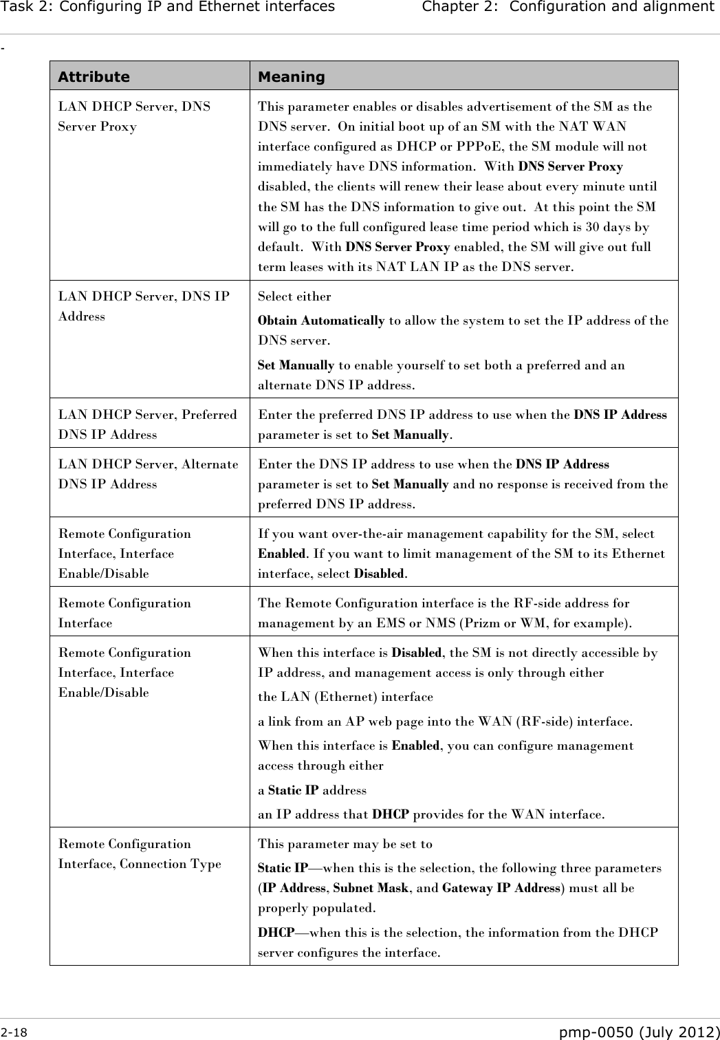 Task 2: Configuring IP and Ethernet interfaces Chapter 2:  Configuration and alignment - 2-18  pmp-0050 (July 2012)  Attribute Meaning LAN DHCP Server, DNS Server Proxy This parameter enables or disables advertisement of the SM as the DNS server.  On initial boot up of an SM with the NAT WAN interface configured as DHCP or PPPoE, the SM module will not immediately have DNS information.  With DNS Server Proxy disabled, the clients will renew their lease about every minute until the SM has the DNS information to give out.  At this point the SM will go to the full configured lease time period which is 30 days by default.  With DNS Server Proxy enabled, the SM will give out full term leases with its NAT LAN IP as the DNS server. LAN DHCP Server, DNS IP Address  Select either Obtain Automatically to allow the system to set the IP address of the DNS server. Set Manually to enable yourself to set both a preferred and an alternate DNS IP address. LAN DHCP Server, Preferred DNS IP Address Enter the preferred DNS IP address to use when the DNS IP Address parameter is set to Set Manually. LAN DHCP Server, Alternate DNS IP Address Enter the DNS IP address to use when the DNS IP Address parameter is set to Set Manually and no response is received from the preferred DNS IP address. Remote Configuration Interface, Interface Enable/Disable If you want over-the-air management capability for the SM, select Enabled. If you want to limit management of the SM to its Ethernet interface, select Disabled. Remote Configuration Interface The Remote Configuration interface is the RF-side address for management by an EMS or NMS (Prizm or WM, for example).  Remote Configuration Interface, Interface Enable/Disable  When this interface is Disabled, the SM is not directly accessible by IP address, and management access is only through either  the LAN (Ethernet) interface a link from an AP web page into the WAN (RF-side) interface. When this interface is Enabled, you can configure management access through either a Static IP address an IP address that DHCP provides for the WAN interface. Remote Configuration Interface, Connection Type  This parameter may be set to  Static IP—when this is the selection, the following three parameters (IP Address, Subnet Mask, and Gateway IP Address) must all be properly populated. DHCP—when this is the selection, the information from the DHCP server configures the interface. 