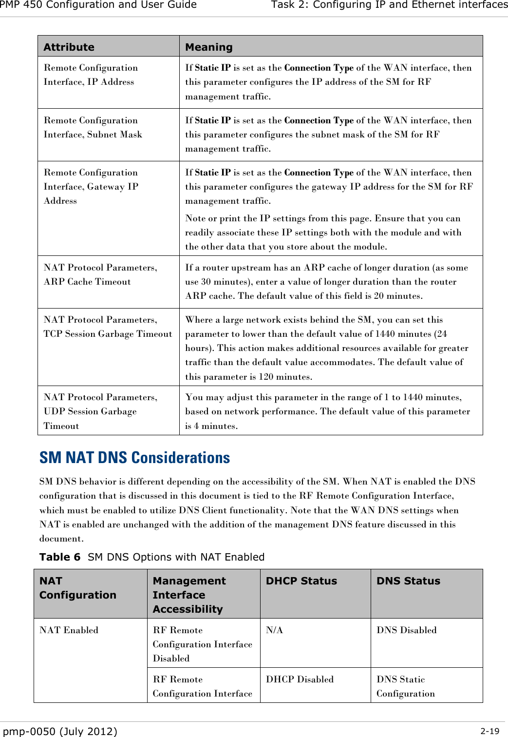 PMP 450 Configuration and User Guide Task 2: Configuring IP and Ethernet interfaces  pmp-0050 (July 2012)  2-19  Attribute Meaning Remote Configuration Interface, IP Address  If Static IP is set as the Connection Type of the WAN interface, then this parameter configures the IP address of the SM for RF management traffic. Remote Configuration Interface, Subnet Mask  If Static IP is set as the Connection Type of the WAN interface, then this parameter configures the subnet mask of the SM for RF management traffic. Remote Configuration Interface, Gateway IP Address  If Static IP is set as the Connection Type of the WAN interface, then this parameter configures the gateway IP address for the SM for RF management traffic. Note or print the IP settings from this page. Ensure that you can readily associate these IP settings both with the module and with the other data that you store about the module. NAT Protocol Parameters, ARP Cache Timeout  If a router upstream has an ARP cache of longer duration (as some use 30 minutes), enter a value of longer duration than the router ARP cache. The default value of this field is 20 minutes. NAT Protocol Parameters, TCP Session Garbage Timeout  Where a large network exists behind the SM, you can set this parameter to lower than the default value of 1440 minutes (24 hours). This action makes additional resources available for greater traffic than the default value accommodates. The default value of this parameter is 120 minutes. NAT Protocol Parameters, UDP Session Garbage Timeout You may adjust this parameter in the range of 1 to 1440 minutes, based on network performance. The default value of this parameter is 4 minutes. SM NAT DNS Considerations SM DNS behavior is different depending on the accessibility of the SM. When NAT is enabled the DNS configuration that is discussed in this document is tied to the RF Remote Configuration Interface, which must be enabled to utilize DNS Client functionality. Note that the WAN DNS settings when NAT is enabled are unchanged with the addition of the management DNS feature discussed in this document.  Table 6  SM DNS Options with NAT Enabled NAT Configuration Management Interface Accessibility DHCP Status DNS Status NAT Enabled RF Remote Configuration Interface Disabled N/A DNS Disabled RF Remote Configuration Interface DHCP Disabled DNS Static Configuration 