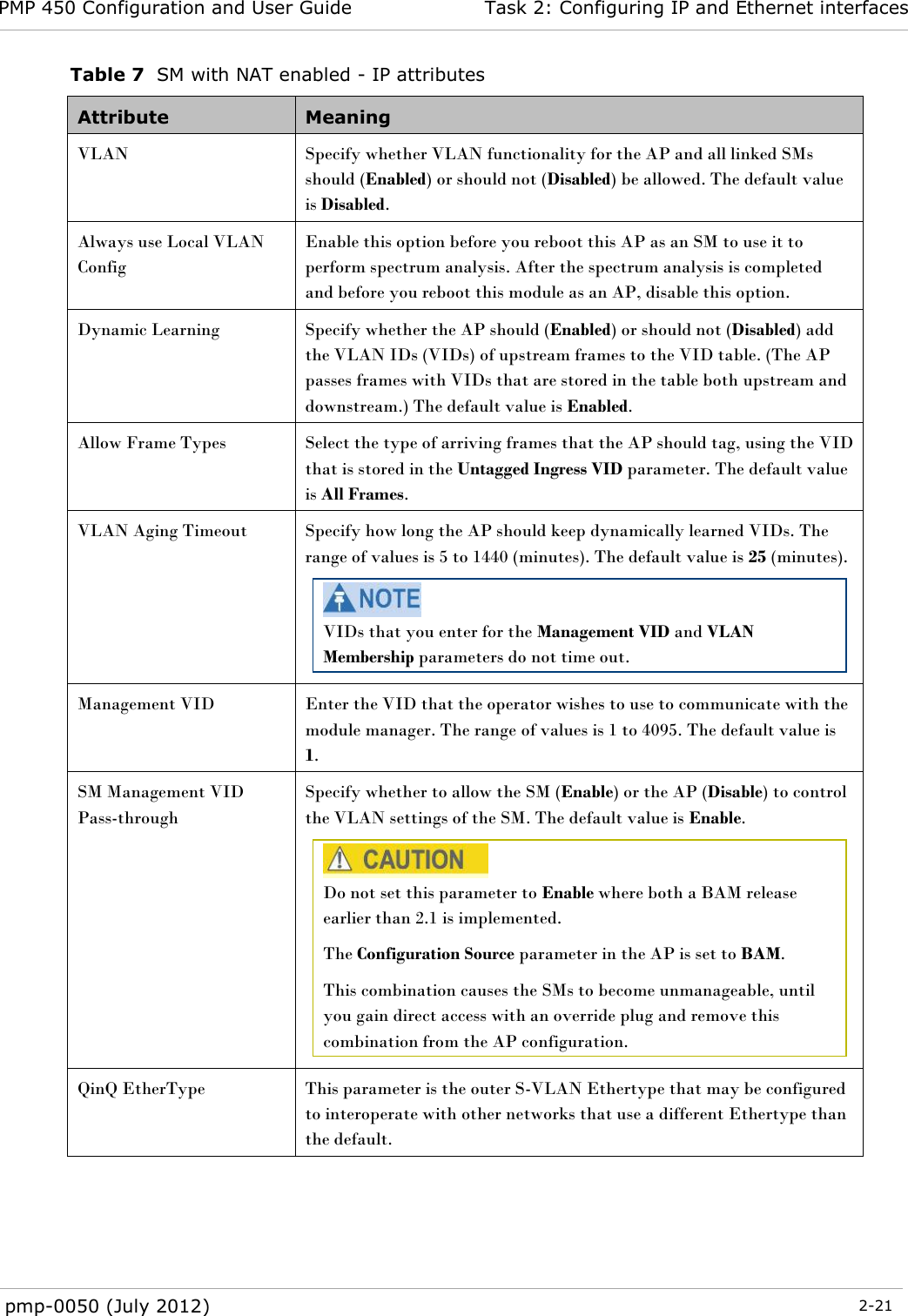 PMP 450 Configuration and User Guide Task 2: Configuring IP and Ethernet interfaces  pmp-0050 (July 2012)  2-21  Table 7  SM with NAT enabled - IP attributes Attribute Meaning VLAN Specify whether VLAN functionality for the AP and all linked SMs should (Enabled) or should not (Disabled) be allowed. The default value is Disabled. Always use Local VLAN Config Enable this option before you reboot this AP as an SM to use it to perform spectrum analysis. After the spectrum analysis is completed and before you reboot this module as an AP, disable this option.  Dynamic Learning Specify whether the AP should (Enabled) or should not (Disabled) add the VLAN IDs (VIDs) of upstream frames to the VID table. (The AP passes frames with VIDs that are stored in the table both upstream and downstream.) The default value is Enabled. Allow Frame Types Select the type of arriving frames that the AP should tag, using the VID that is stored in the Untagged Ingress VID parameter. The default value is All Frames.  VLAN Aging Timeout Specify how long the AP should keep dynamically learned VIDs. The range of values is 5 to 1440 (minutes). The default value is 25 (minutes).   VIDs that you enter for the Management VID and VLAN Membership parameters do not time out. Management VID Enter the VID that the operator wishes to use to communicate with the module manager. The range of values is 1 to 4095. The default value is 1. SM Management VID Pass-through Specify whether to allow the SM (Enable) or the AP (Disable) to control the VLAN settings of the SM. The default value is Enable.   Do not set this parameter to Enable where both a BAM release earlier than 2.1 is implemented. The Configuration Source parameter in the AP is set to BAM. This combination causes the SMs to become unmanageable, until you gain direct access with an override plug and remove this combination from the AP configuration. QinQ EtherType This parameter is the outer S-VLAN Ethertype that may be configured to interoperate with other networks that use a different Ethertype than the default. 