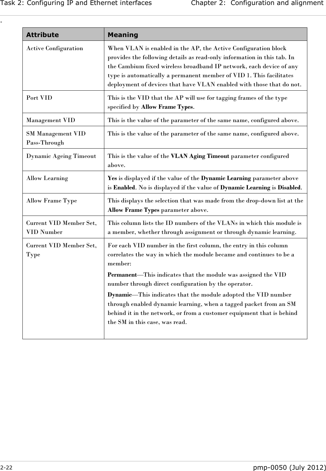 Task 2: Configuring IP and Ethernet interfaces Chapter 2:  Configuration and alignment - 2-22  pmp-0050 (July 2012)  Attribute Meaning Active Configuration  When VLAN is enabled in the AP, the Active Configuration block provides the following details as read-only information in this tab. In the Cambium fixed wireless broadband IP network, each device of any type is automatically a permanent member of VID 1. This facilitates deployment of devices that have VLAN enabled with those that do not. Port VID This is the VID that the AP will use for tagging frames of the type specified by Allow Frame Types. Management VID This is the value of the parameter of the same name, configured above. SM Management VID Pass-Through This is the value of the parameter of the same name, configured above. Dynamic Ageing Timeout This is the value of the VLAN Aging Timeout parameter configured above. Allow Learning Yes is displayed if the value of the Dynamic Learning parameter above is Enabled. No is displayed if the value of Dynamic Learning is Disabled. Allow Frame Type This displays the selection that was made from the drop-down list at the Allow Frame Types parameter above. Current VID Member Set, VID Number This column lists the ID numbers of the VLANs in which this module is a member, whether through assignment or through dynamic learning. Current VID Member Set, Type  For each VID number in the first column, the entry in this column correlates the way in which the module became and continues to be a member: Permanent—This indicates that the module was assigned the VID number through direct configuration by the operator. Dynamic—This indicates that the module adopted the VID number through enabled dynamic learning, when a tagged packet from an SM behind it in the network, or from a customer equipment that is behind the SM in this case, was read.  