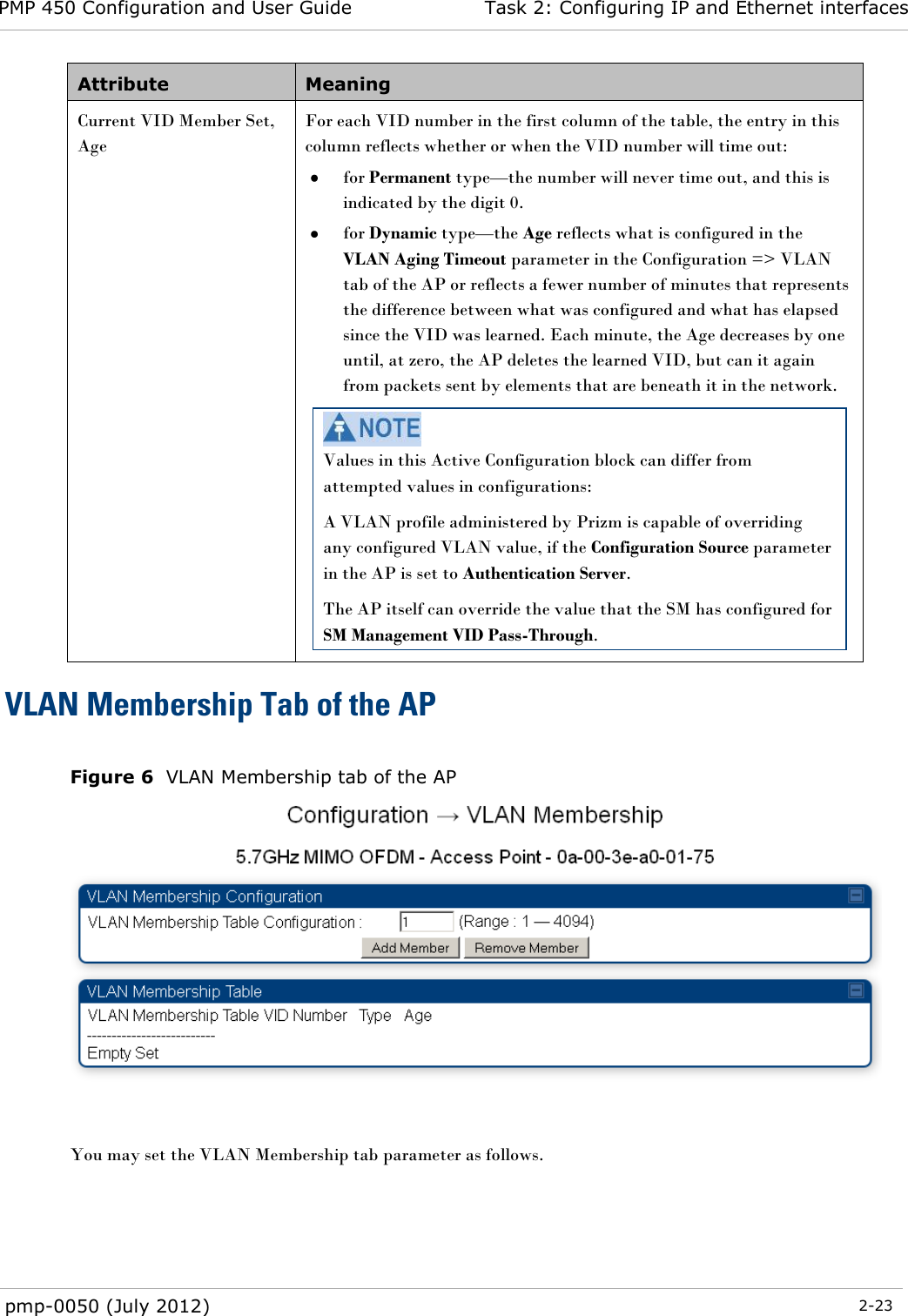 PMP 450 Configuration and User Guide Task 2: Configuring IP and Ethernet interfaces  pmp-0050 (July 2012)  2-23  Attribute Meaning Current VID Member Set, Age  For each VID number in the first column of the table, the entry in this column reflects whether or when the VID number will time out:  for Permanent type—the number will never time out, and this is indicated by the digit 0.  for Dynamic type—the Age reflects what is configured in the VLAN Aging Timeout parameter in the Configuration =&gt; VLAN tab of the AP or reflects a fewer number of minutes that represents the difference between what was configured and what has elapsed since the VID was learned. Each minute, the Age decreases by one until, at zero, the AP deletes the learned VID, but can it again from packets sent by elements that are beneath it in the network.   Values in this Active Configuration block can differ from attempted values in configurations: A VLAN profile administered by Prizm is capable of overriding any configured VLAN value, if the Configuration Source parameter in the AP is set to Authentication Server. The AP itself can override the value that the SM has configured for SM Management VID Pass-Through. VLAN Membership Tab of the AP  Figure 6  VLAN Membership tab of the AP   You may set the VLAN Membership tab parameter as follows. 