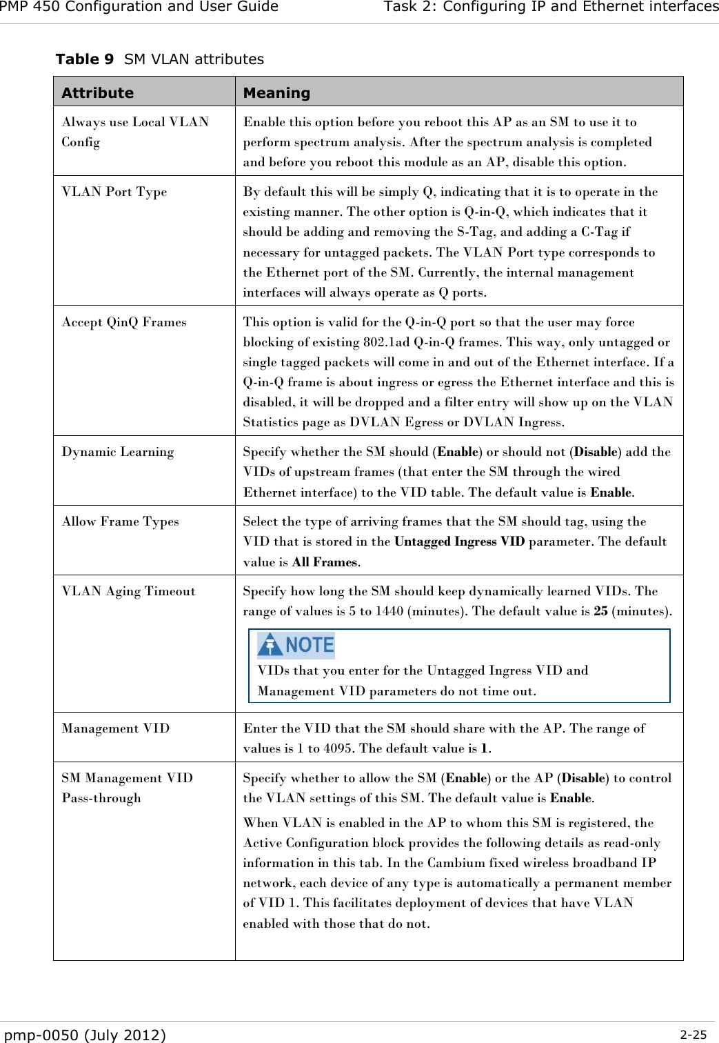 PMP 450 Configuration and User Guide Task 2: Configuring IP and Ethernet interfaces  pmp-0050 (July 2012)  2-25  Table 9  SM VLAN attributes Attribute Meaning Always use Local VLAN Config Enable this option before you reboot this AP as an SM to use it to perform spectrum analysis. After the spectrum analysis is completed and before you reboot this module as an AP, disable this option. VLAN Port Type By default this will be simply Q, indicating that it is to operate in the existing manner. The other option is Q-in-Q, which indicates that it should be adding and removing the S-Tag, and adding a C-Tag if necessary for untagged packets. The VLAN Port type corresponds to the Ethernet port of the SM. Currently, the internal management interfaces will always operate as Q ports. Accept QinQ Frames This option is valid for the Q-in-Q port so that the user may force blocking of existing 802.1ad Q-in-Q frames. This way, only untagged or single tagged packets will come in and out of the Ethernet interface. If a Q-in-Q frame is about ingress or egress the Ethernet interface and this is disabled, it will be dropped and a filter entry will show up on the VLAN Statistics page as DVLAN Egress or DVLAN Ingress. Dynamic Learning Specify whether the SM should (Enable) or should not (Disable) add the VIDs of upstream frames (that enter the SM through the wired Ethernet interface) to the VID table. The default value is Enable. Allow Frame Types Select the type of arriving frames that the SM should tag, using the VID that is stored in the Untagged Ingress VID parameter. The default value is All Frames.  VLAN Aging Timeout Specify how long the SM should keep dynamically learned VIDs. The range of values is 5 to 1440 (minutes). The default value is 25 (minutes).   VIDs that you enter for the Untagged Ingress VID and Management VID parameters do not time out. Management VID Enter the VID that the SM should share with the AP. The range of values is 1 to 4095. The default value is 1. SM Management VID Pass-through Specify whether to allow the SM (Enable) or the AP (Disable) to control the VLAN settings of this SM. The default value is Enable.  When VLAN is enabled in the AP to whom this SM is registered, the Active Configuration block provides the following details as read-only information in this tab. In the Cambium fixed wireless broadband IP network, each device of any type is automatically a permanent member of VID 1. This facilitates deployment of devices that have VLAN enabled with those that do not.  