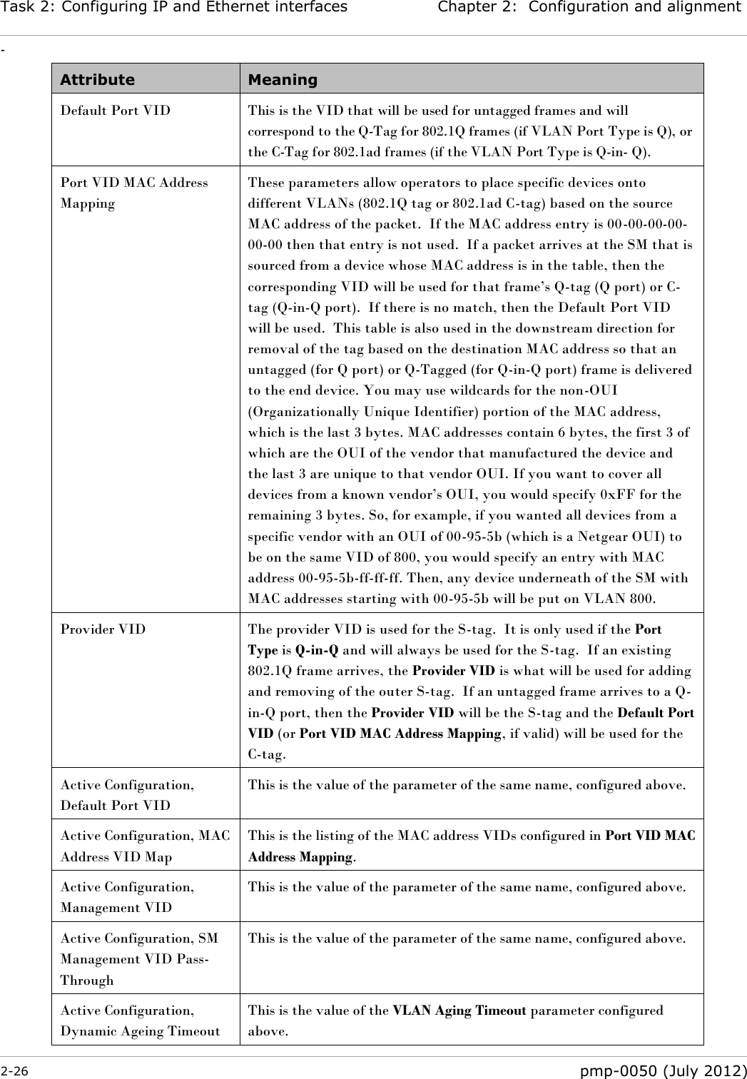 Task 2: Configuring IP and Ethernet interfaces Chapter 2:  Configuration and alignment - 2-26  pmp-0050 (July 2012)  Attribute Meaning Default Port VID This is the VID that will be used for untagged frames and will correspond to the Q-Tag for 802.1Q frames (if VLAN Port Type is Q), or the C-Tag for 802.1ad frames (if the VLAN Port Type is Q-in- Q). Port VID MAC Address Mapping These parameters allow operators to place specific devices onto different VLANs (802.1Q tag or 802.1ad C-tag) based on the source MAC address of the packet.  If the MAC address entry is 00-00-00-00-00-00 then that entry is not used.  If a packet arrives at the SM that is sourced from a device whose MAC address is in the table, then the corresponding VID will be used for that frame‘s Q-tag (Q port) or C-tag (Q-in-Q port).  If there is no match, then the Default Port VID will be used.  This table is also used in the downstream direction for removal of the tag based on the destination MAC address so that an untagged (for Q port) or Q-Tagged (for Q-in-Q port) frame is delivered to the end device. You may use wildcards for the non-OUI (Organizationally Unique Identifier) portion of the MAC address, which is the last 3 bytes. MAC addresses contain 6 bytes, the first 3 of which are the OUI of the vendor that manufactured the device and the last 3 are unique to that vendor OUI. If you want to cover all devices from a known vendor‘s OUI, you would specify 0xFF for the remaining 3 bytes. So, for example, if you wanted all devices from a specific vendor with an OUI of 00-95-5b (which is a Netgear OUI) to be on the same VID of 800, you would specify an entry with MAC address 00-95-5b-ff-ff-ff. Then, any device underneath of the SM with MAC addresses starting with 00-95-5b will be put on VLAN 800. Provider VID The provider VID is used for the S-tag.  It is only used if the Port Type is Q-in-Q and will always be used for the S-tag.  If an existing 802.1Q frame arrives, the Provider VID is what will be used for adding and removing of the outer S-tag.  If an untagged frame arrives to a Q-in-Q port, then the Provider VID will be the S-tag and the Default Port VID (or Port VID MAC Address Mapping, if valid) will be used for the C-tag. Active Configuration, Default Port VID This is the value of the parameter of the same name, configured above. Active Configuration, MAC Address VID Map This is the listing of the MAC address VIDs configured in Port VID MAC Address Mapping. Active Configuration, Management VID This is the value of the parameter of the same name, configured above. Active Configuration, SM Management VID Pass-Through This is the value of the parameter of the same name, configured above. Active Configuration, Dynamic Ageing Timeout This is the value of the VLAN Aging Timeout parameter configured above. 