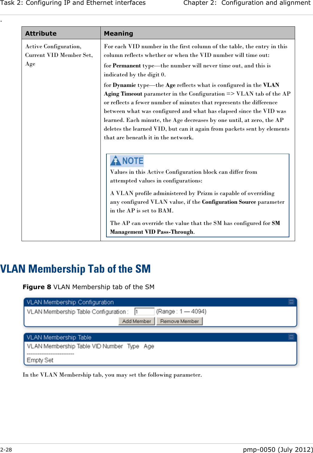 Task 2: Configuring IP and Ethernet interfaces Chapter 2:  Configuration and alignment - 2-28  pmp-0050 (July 2012)  Attribute Meaning Active Configuration, Current VID Member Set, Age  For each VID number in the first column of the table, the entry in this column reflects whether or when the VID number will time out: for Permanent type—the number will never time out, and this is indicated by the digit 0. for Dynamic type—the Age reflects what is configured in the VLAN Aging Timeout parameter in the Configuration =&gt; VLAN tab of the AP or reflects a fewer number of minutes that represents the difference between what was configured and what has elapsed since the VID was learned. Each minute, the Age decreases by one until, at zero, the AP deletes the learned VID, but can it again from packets sent by elements that are beneath it in the network.    Values in this Active Configuration block can differ from attempted values in configurations: A VLAN profile administered by Prizm is capable of overriding any configured VLAN value, if the Configuration Source parameter in the AP is set to BAM. The AP can override the value that the SM has configured for SM Management VID Pass-Through.  VLAN Membership Tab of the SM Figure 8 VLAN Membership tab of the SM  In the VLAN Membership tab, you may set the following parameter. 