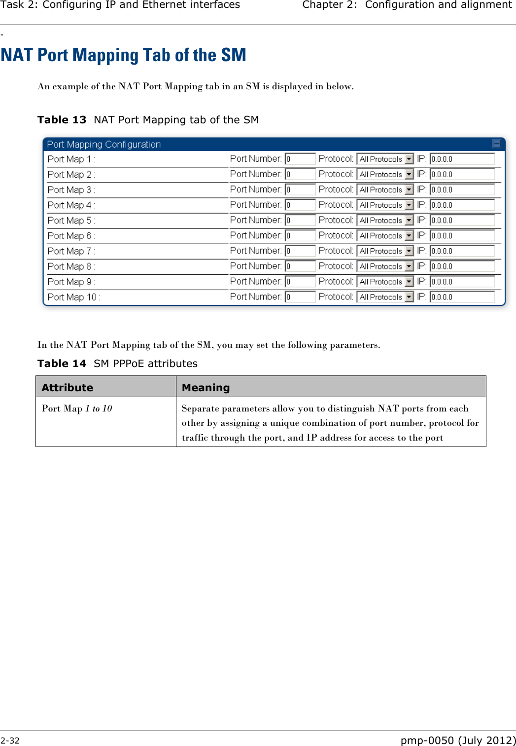 Task 2: Configuring IP and Ethernet interfaces Chapter 2:  Configuration and alignment - 2-32  pmp-0050 (July 2012)  NAT Port Mapping Tab of the SM An example of the NAT Port Mapping tab in an SM is displayed in below.  Table 13  NAT Port Mapping tab of the SM   In the NAT Port Mapping tab of the SM, you may set the following parameters. Table 14  SM PPPoE attributes Attribute Meaning Port Map 1 to 10 Separate parameters allow you to distinguish NAT ports from each other by assigning a unique combination of port number, protocol for traffic through the port, and IP address for access to the port 