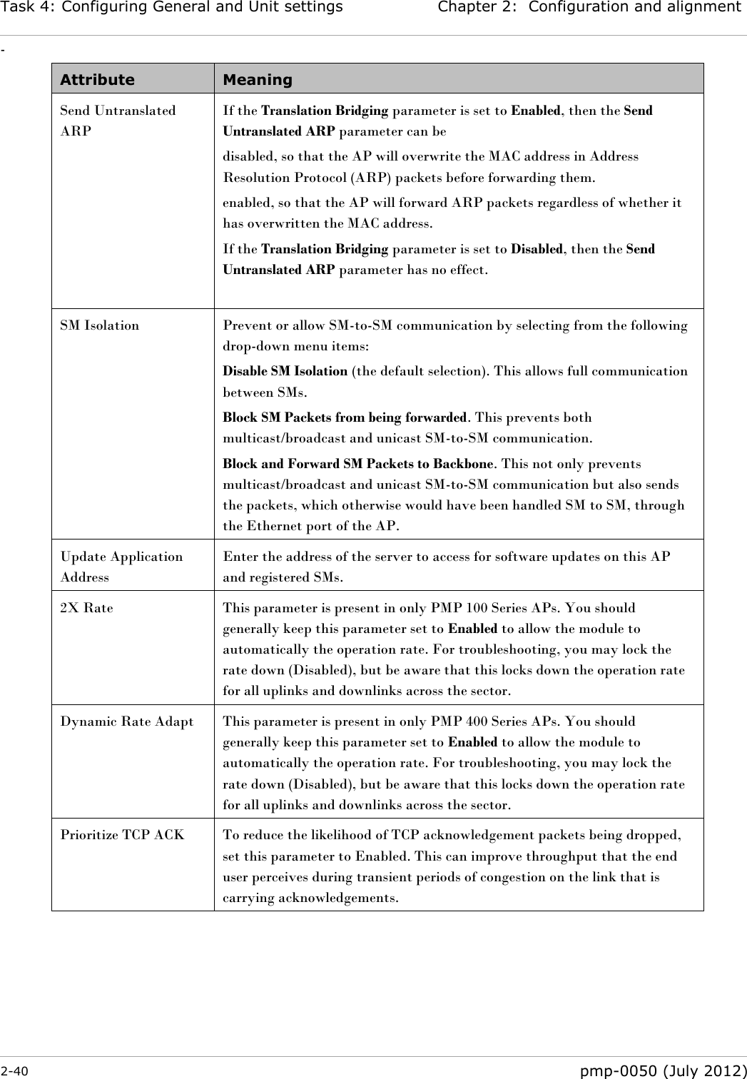 Task 4: Configuring General and Unit settings Chapter 2:  Configuration and alignment - 2-40  pmp-0050 (July 2012)  Attribute Meaning Send Untranslated ARP  If the Translation Bridging parameter is set to Enabled, then the Send Untranslated ARP parameter can be disabled, so that the AP will overwrite the MAC address in Address Resolution Protocol (ARP) packets before forwarding them. enabled, so that the AP will forward ARP packets regardless of whether it has overwritten the MAC address. If the Translation Bridging parameter is set to Disabled, then the Send Untranslated ARP parameter has no effect.  SM Isolation  Prevent or allow SM-to-SM communication by selecting from the following drop-down menu items: Disable SM Isolation (the default selection). This allows full communication between SMs. Block SM Packets from being forwarded. This prevents both multicast/broadcast and unicast SM-to-SM communication. Block and Forward SM Packets to Backbone. This not only prevents multicast/broadcast and unicast SM-to-SM communication but also sends the packets, which otherwise would have been handled SM to SM, through the Ethernet port of the AP. Update Application Address Enter the address of the server to access for software updates on this AP and registered SMs. 2X Rate This parameter is present in only PMP 100 Series APs. You should generally keep this parameter set to Enabled to allow the module to automatically the operation rate. For troubleshooting, you may lock the rate down (Disabled), but be aware that this locks down the operation rate for all uplinks and downlinks across the sector.  Dynamic Rate Adapt This parameter is present in only PMP 400 Series APs. You should generally keep this parameter set to Enabled to allow the module to automatically the operation rate. For troubleshooting, you may lock the rate down (Disabled), but be aware that this locks down the operation rate for all uplinks and downlinks across the sector.   Prioritize TCP ACK To reduce the likelihood of TCP acknowledgement packets being dropped, set this parameter to Enabled. This can improve throughput that the end user perceives during transient periods of congestion on the link that is carrying acknowledgements.  