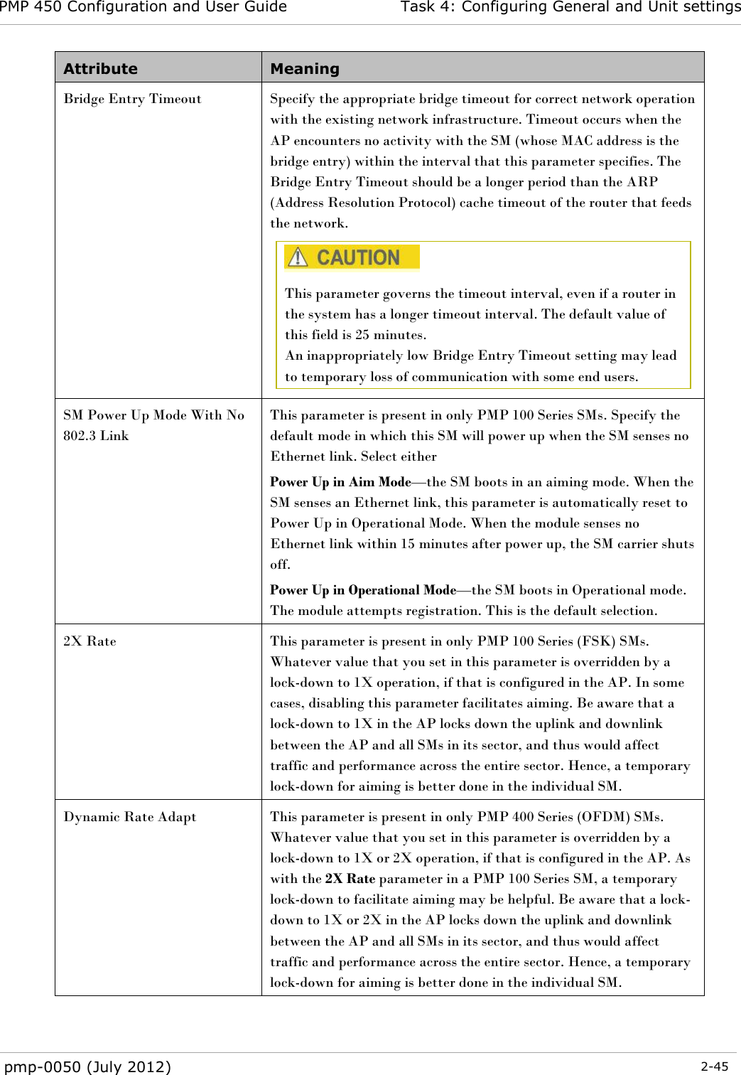 PMP 450 Configuration and User Guide Task 4: Configuring General and Unit settings  pmp-0050 (July 2012)  2-45  Attribute Meaning Bridge Entry Timeout Specify the appropriate bridge timeout for correct network operation with the existing network infrastructure. Timeout occurs when the AP encounters no activity with the SM (whose MAC address is the bridge entry) within the interval that this parameter specifies. The Bridge Entry Timeout should be a longer period than the ARP (Address Resolution Protocol) cache timeout of the router that feeds the network.  This parameter governs the timeout interval, even if a router in the system has a longer timeout interval. The default value of this field is 25 minutes. An inappropriately low Bridge Entry Timeout setting may lead to temporary loss of communication with some end users. SM Power Up Mode With No 802.3 Link  This parameter is present in only PMP 100 Series SMs. Specify the default mode in which this SM will power up when the SM senses no Ethernet link. Select either Power Up in Aim Mode—the SM boots in an aiming mode. When the SM senses an Ethernet link, this parameter is automatically reset to Power Up in Operational Mode. When the module senses no Ethernet link within 15 minutes after power up, the SM carrier shuts off.  Power Up in Operational Mode—the SM boots in Operational mode. The module attempts registration. This is the default selection. 2X Rate This parameter is present in only PMP 100 Series (FSK) SMs. Whatever value that you set in this parameter is overridden by a lock-down to 1X operation, if that is configured in the AP. In some cases, disabling this parameter facilitates aiming. Be aware that a lock-down to 1X in the AP locks down the uplink and downlink between the AP and all SMs in its sector, and thus would affect traffic and performance across the entire sector. Hence, a temporary lock-down for aiming is better done in the individual SM.  Dynamic Rate Adapt This parameter is present in only PMP 400 Series (OFDM) SMs. Whatever value that you set in this parameter is overridden by a lock-down to 1X or 2X operation, if that is configured in the AP. As with the 2X Rate parameter in a PMP 100 Series SM, a temporary lock-down to facilitate aiming may be helpful. Be aware that a lock-down to 1X or 2X in the AP locks down the uplink and downlink between the AP and all SMs in its sector, and thus would affect traffic and performance across the entire sector. Hence, a temporary lock-down for aiming is better done in the individual SM. 