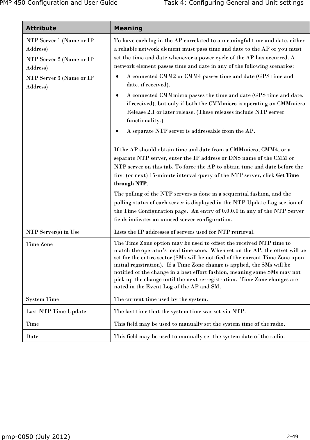 PMP 450 Configuration and User Guide Task 4: Configuring General and Unit settings  pmp-0050 (July 2012)  2-49  Attribute Meaning NTP Server 1 (Name or IP Address) NTP Server 2 (Name or IP Address) NTP Server 3 (Name or IP Address) To have each log in the AP correlated to a meaningful time and date, either a reliable network element must pass time and date to the AP or you must set the time and date whenever a power cycle of the AP has occurred. A network element passes time and date in any of the following scenarios:  A connected CMM2 or CMM4 passes time and date (GPS time and date, if received).  A connected CMMmicro passes the time and date (GPS time and date, if received), but only if both the CMMmicro is operating on CMMmicro Release 2.1 or later release. (These releases include NTP server functionality.)  A separate NTP server is addressable from the AP.  If the AP should obtain time and date from a CMMmicro, CMM4, or a separate NTP server, enter the IP address or DNS name of the CMM or NTP server on this tab. To force the AP to obtain time and date before the first (or next) 15-minute interval query of the NTP server, click Get Time through NTP. The polling of the NTP servers is done in a sequential fashion, and the polling status of each server is displayed in the NTP Update Log section of the Time Configuration page.  An entry of 0.0.0.0 in any of the NTP Server fields indicates an unused server configuration.   NTP Server(s) in Use Lists the IP addresses of servers used for NTP retrieval. Time Zone The Time Zone option may be used to offset the received NTP time to match the operator‘s local time zone.  When set on the AP, the offset will be set for the entire sector (SMs will be notified of the current Time Zone upon initial registration).  If a Time Zone change is applied, the SMs will be notified of the change in a best effort fashion, meaning some SMs may not pick up the change until the next re-registration.  Time Zone changes are noted in the Event Log of the AP and SM. System Time The current time used by the system. Last NTP Time Update The last time that the system time was set via NTP. Time This field may be used to manually set the system time of the radio. Date This field may be used to manually set the system date of the radio.  