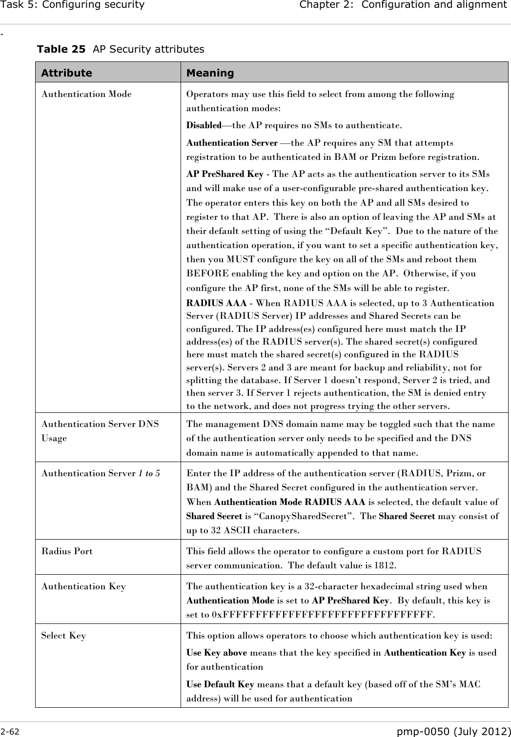 Task 5: Configuring security Chapter 2:  Configuration and alignment - 2-62  pmp-0050 (July 2012)  Table 25  AP Security attributes Attribute Meaning Authentication Mode Operators may use this field to select from among the following authentication modes: Disabled—the AP requires no SMs to authenticate. Authentication Server —the AP requires any SM that attempts registration to be authenticated in BAM or Prizm before registration. AP PreShared Key - The AP acts as the authentication server to its SMs and will make use of a user-configurable pre-shared authentication key.  The operator enters this key on both the AP and all SMs desired to register to that AP.  There is also an option of leaving the AP and SMs at their default setting of using the ―Default Key‖.  Due to the nature of the authentication operation, if you want to set a specific authentication key, then you MUST configure the key on all of the SMs and reboot them BEFORE enabling the key and option on the AP.  Otherwise, if you configure the AP first, none of the SMs will be able to register.   RADIUS AAA - When RADIUS AAA is selected, up to 3 Authentication Server (RADIUS Server) IP addresses and Shared Secrets can be configured. The IP address(es) configured here must match the IP address(es) of the RADIUS server(s). The shared secret(s) configured here must match the shared secret(s) configured in the RADIUS server(s). Servers 2 and 3 are meant for backup and reliability, not for splitting the database. If Server 1 doesn‘t respond, Server 2 is tried, and then server 3. If Server 1 rejects authentication, the SM is denied entry to the network, and does not progress trying the other servers. Authentication Server DNS Usage The management DNS domain name may be toggled such that the name of the authentication server only needs to be specified and the DNS domain name is automatically appended to that name. Authentication Server 1 to 5 Enter the IP address of the authentication server (RADIUS, Prizm, or BAM) and the Shared Secret configured in the authentication server.  When Authentication Mode RADIUS AAA is selected, the default value of Shared Secret is ―CanopySharedSecret‖.  The Shared Secret may consist of up to 32 ASCII characters. Radius Port This field allows the operator to configure a custom port for RADIUS server communication.  The default value is 1812. Authentication Key The authentication key is a 32-character hexadecimal string used when Authentication Mode is set to AP PreShared Key.  By default, this key is set to 0xFFFFFFFFFFFFFFFFFFFFFFFFFFFFFFFF. Select Key  This option allows operators to choose which authentication key is used: Use Key above means that the key specified in Authentication Key is used for authentication Use Default Key means that a default key (based off of the SM‘s MAC address) will be used for authentication 