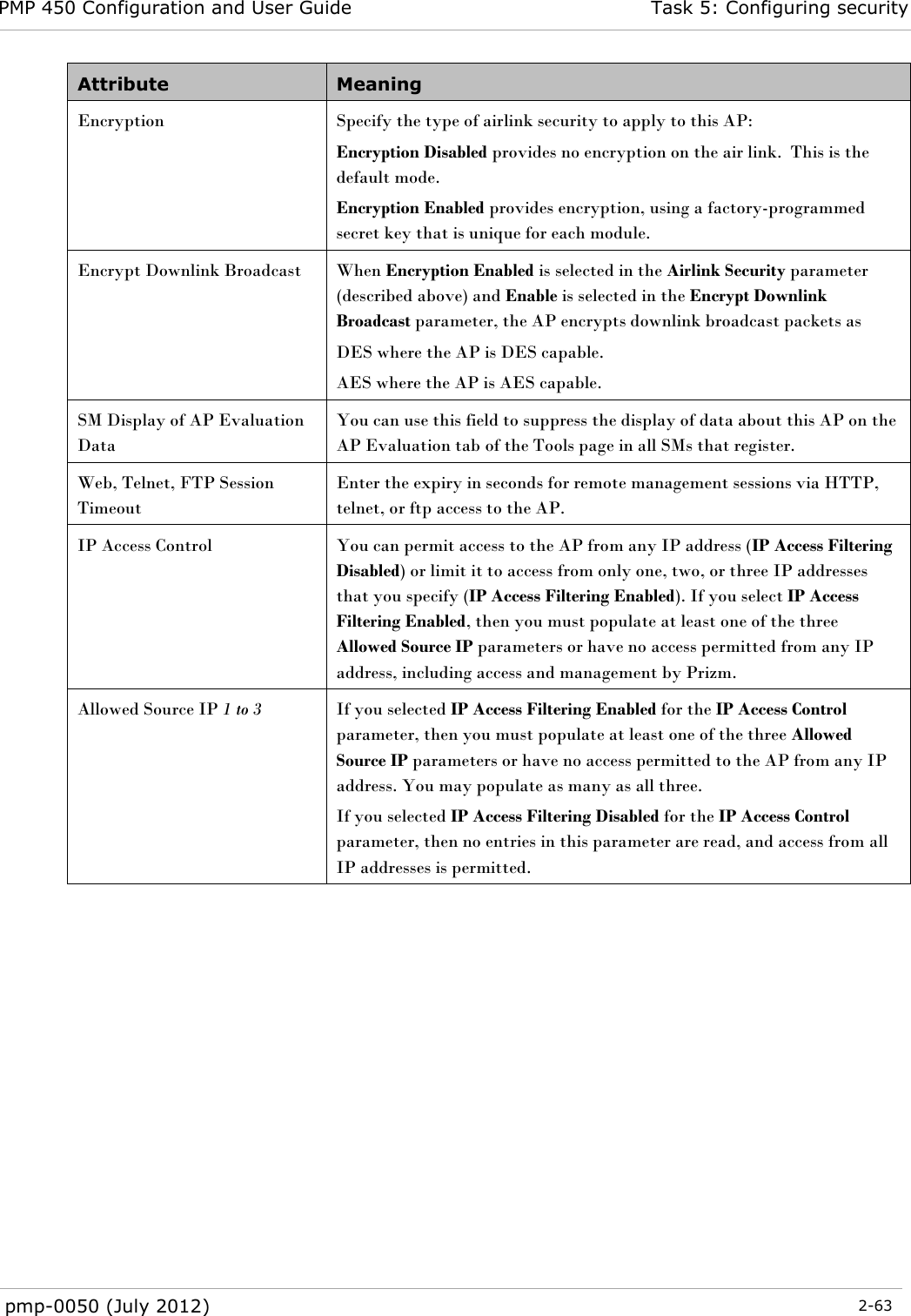 PMP 450 Configuration and User Guide Task 5: Configuring security  pmp-0050 (July 2012)  2-63  Attribute Meaning Encryption  Specify the type of airlink security to apply to this AP: Encryption Disabled provides no encryption on the air link.  This is the default mode. Encryption Enabled provides encryption, using a factory-programmed secret key that is unique for each module. Encrypt Downlink Broadcast  When Encryption Enabled is selected in the Airlink Security parameter (described above) and Enable is selected in the Encrypt Downlink Broadcast parameter, the AP encrypts downlink broadcast packets as DES where the AP is DES capable. AES where the AP is AES capable. SM Display of AP Evaluation Data You can use this field to suppress the display of data about this AP on the AP Evaluation tab of the Tools page in all SMs that register. Web, Telnet, FTP Session Timeout Enter the expiry in seconds for remote management sessions via HTTP, telnet, or ftp access to the AP. IP Access Control You can permit access to the AP from any IP address (IP Access Filtering Disabled) or limit it to access from only one, two, or three IP addresses that you specify (IP Access Filtering Enabled). If you select IP Access Filtering Enabled, then you must populate at least one of the three Allowed Source IP parameters or have no access permitted from any IP address, including access and management by Prizm. Allowed Source IP 1 to 3  If you selected IP Access Filtering Enabled for the IP Access Control parameter, then you must populate at least one of the three Allowed Source IP parameters or have no access permitted to the AP from any IP address. You may populate as many as all three. If you selected IP Access Filtering Disabled for the IP Access Control parameter, then no entries in this parameter are read, and access from all IP addresses is permitted. 