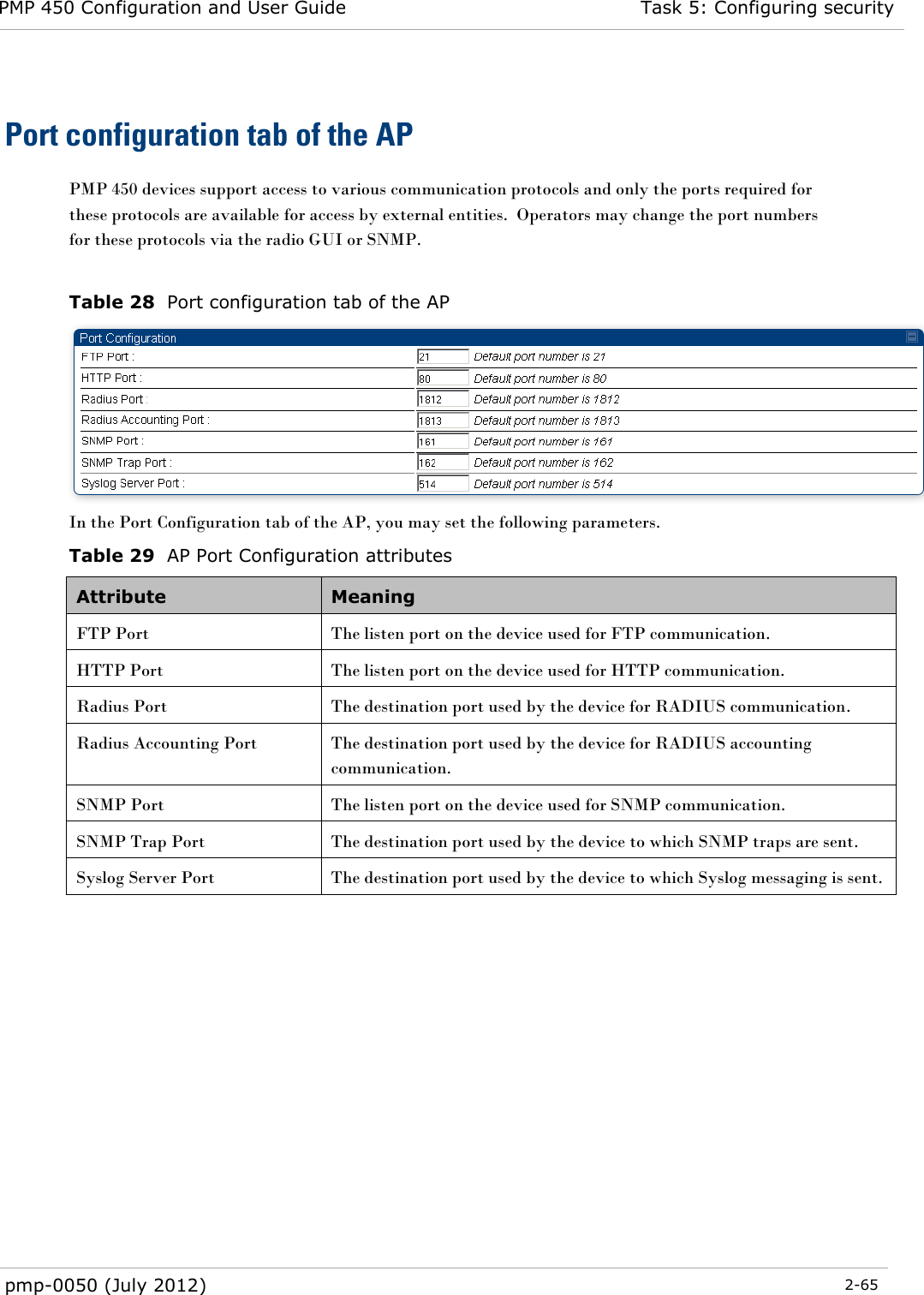 PMP 450 Configuration and User Guide Task 5: Configuring security  pmp-0050 (July 2012)  2-65   Port configuration tab of the AP PMP 450 devices support access to various communication protocols and only the ports required for these protocols are available for access by external entities.  Operators may change the port numbers for these protocols via the radio GUI or SNMP.  Table 28  Port configuration tab of the AP  In the Port Configuration tab of the AP, you may set the following parameters. Table 29  AP Port Configuration attributes Attribute Meaning FTP Port The listen port on the device used for FTP communication. HTTP Port The listen port on the device used for HTTP communication. Radius Port The destination port used by the device for RADIUS communication. Radius Accounting Port The destination port used by the device for RADIUS accounting communication. SNMP Port The listen port on the device used for SNMP communication. SNMP Trap Port The destination port used by the device to which SNMP traps are sent. Syslog Server Port The destination port used by the device to which Syslog messaging is sent.   