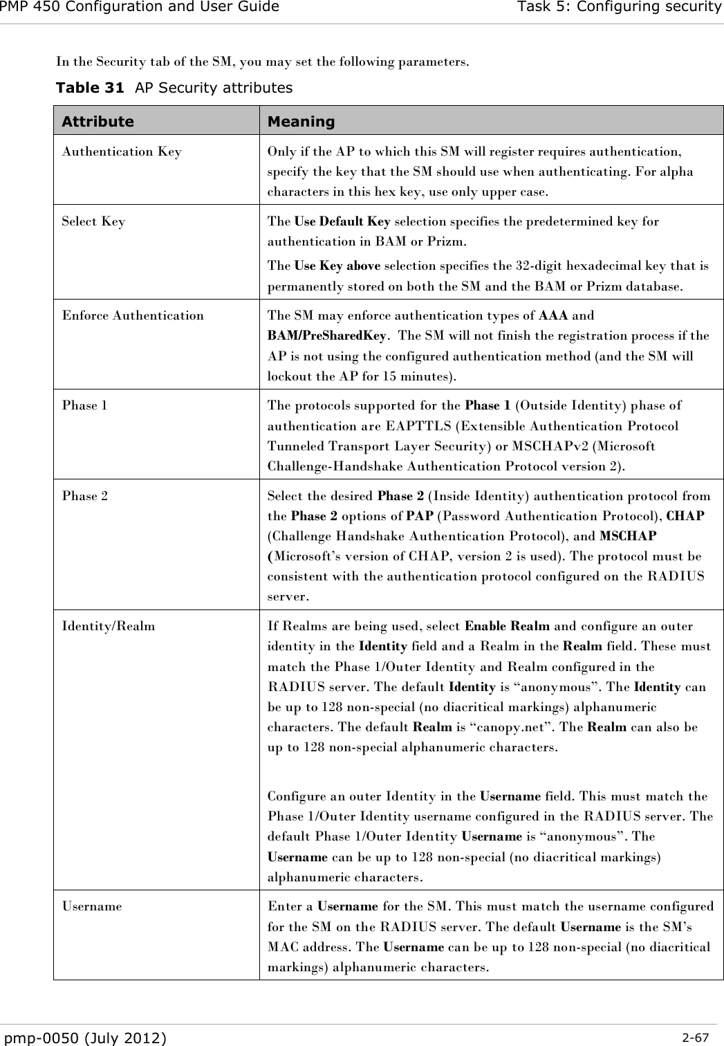 PMP 450 Configuration and User Guide Task 5: Configuring security  pmp-0050 (July 2012)  2-67  In the Security tab of the SM, you may set the following parameters. Table 31  AP Security attributes Attribute Meaning Authentication Key Only if the AP to which this SM will register requires authentication, specify the key that the SM should use when authenticating. For alpha characters in this hex key, use only upper case. Select Key  The Use Default Key selection specifies the predetermined key for authentication in BAM or Prizm.  The Use Key above selection specifies the 32-digit hexadecimal key that is permanently stored on both the SM and the BAM or Prizm database. Enforce Authentication The SM may enforce authentication types of AAA and BAM/PreSharedKey.  The SM will not finish the registration process if the AP is not using the configured authentication method (and the SM will lockout the AP for 15 minutes).  Phase 1 The protocols supported for the Phase 1 (Outside Identity) phase of authentication are EAPTTLS (Extensible Authentication Protocol Tunneled Transport Layer Security) or MSCHAPv2 (Microsoft Challenge-Handshake Authentication Protocol version 2). Phase 2 Select the desired Phase 2 (Inside Identity) authentication protocol from the Phase 2 options of PAP (Password Authentication Protocol), CHAP (Challenge Handshake Authentication Protocol), and MSCHAP (Microsoft‘s version of CHAP, version 2 is used). The protocol must be consistent with the authentication protocol configured on the RADIUS server. Identity/Realm If Realms are being used, select Enable Realm and configure an outer identity in the Identity field and a Realm in the Realm field. These must match the Phase 1/Outer Identity and Realm configured in the RADIUS server. The default Identity is ―anonymous‖. The Identity can be up to 128 non-special (no diacritical markings) alphanumeric characters. The default Realm is ―canopy.net‖. The Realm can also be up to 128 non-special alphanumeric characters.  Configure an outer Identity in the Username field. This must match the Phase 1/Outer Identity username configured in the RADIUS server. The default Phase 1/Outer Identity Username is ―anonymous‖. The Username can be up to 128 non-special (no diacritical markings) alphanumeric characters. Username Enter a Username for the SM. This must match the username configured for the SM on the RADIUS server. The default Username is the SM‘s MAC address. The Username can be up to 128 non-special (no diacritical markings) alphanumeric characters. 