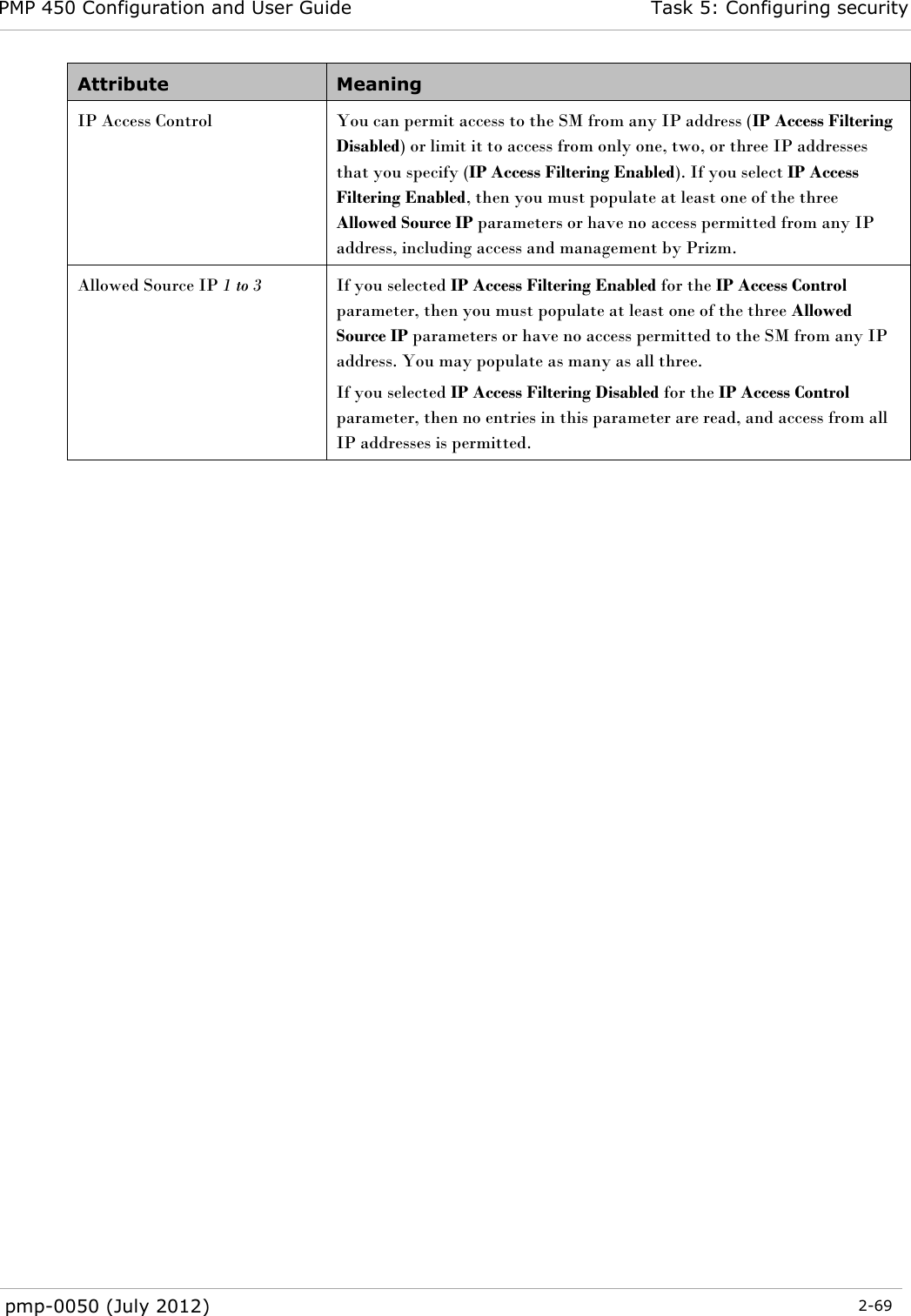 PMP 450 Configuration and User Guide Task 5: Configuring security  pmp-0050 (July 2012)  2-69  Attribute Meaning IP Access Control You can permit access to the SM from any IP address (IP Access Filtering Disabled) or limit it to access from only one, two, or three IP addresses that you specify (IP Access Filtering Enabled). If you select IP Access Filtering Enabled, then you must populate at least one of the three Allowed Source IP parameters or have no access permitted from any IP address, including access and management by Prizm.  Allowed Source IP 1 to 3  If you selected IP Access Filtering Enabled for the IP Access Control parameter, then you must populate at least one of the three Allowed Source IP parameters or have no access permitted to the SM from any IP address. You may populate as many as all three. If you selected IP Access Filtering Disabled for the IP Access Control parameter, then no entries in this parameter are read, and access from all IP addresses is permitted.    