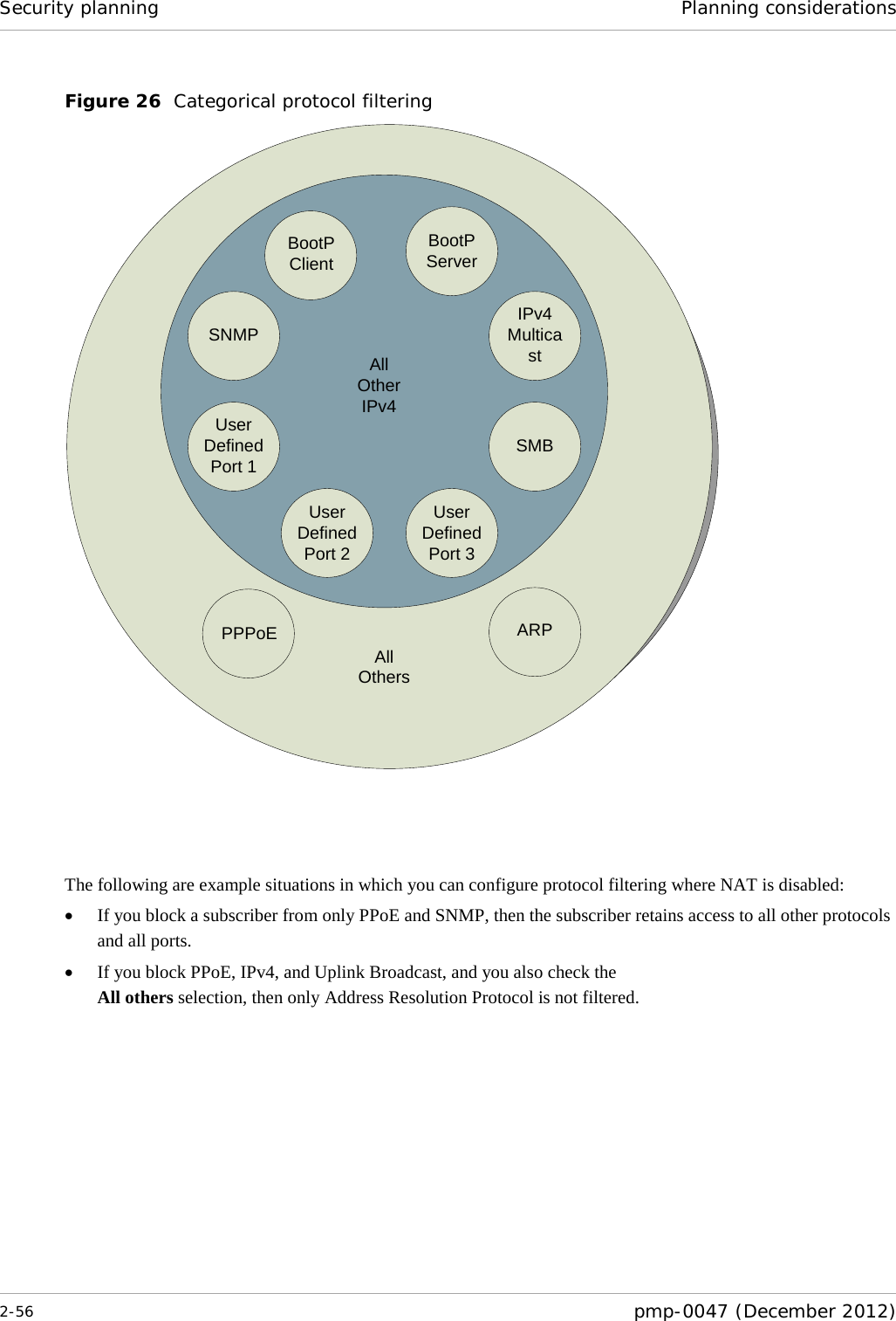 Security planning Planning considerations  2-56  pmp-0047 (December 2012)  Figure 26  Categorical protocol filtering BootP ClientBootP ServerSNMP IPv4 MulticastUser Defined Port 1 SMBUser Defined Port 3User Defined Port 2PPPoE ARPAll OthersAll Other IPv4    The following are example situations in which you can configure protocol filtering where NAT is disabled: • If you block a subscriber from only PPoE and SNMP, then the subscriber retains access to all other protocols and all ports. • If you block PPoE, IPv4, and Uplink Broadcast, and you also check the  All others selection, then only Address Resolution Protocol is not filtered. 