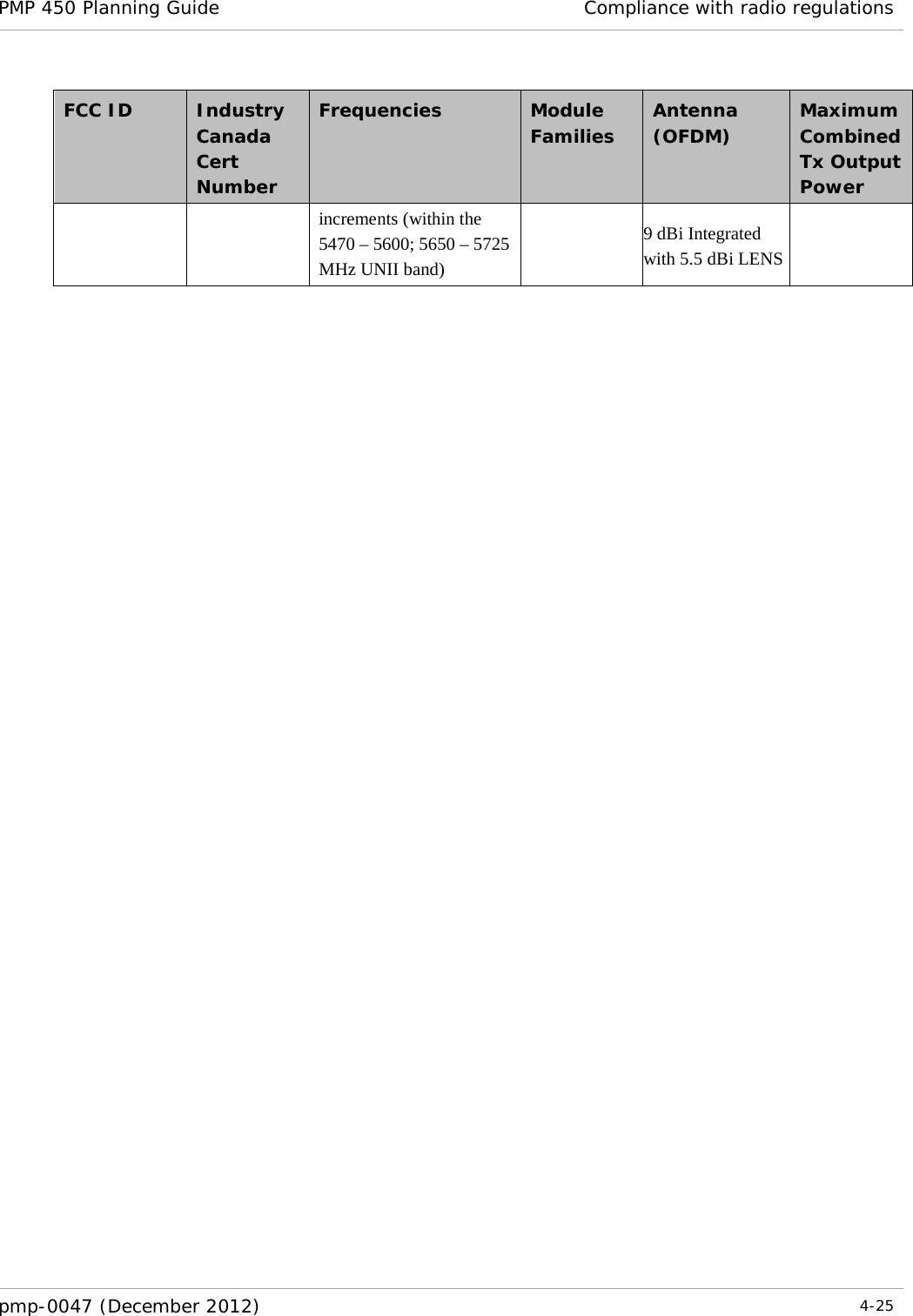 PMP 450 Planning Guide Compliance with radio regulations  pmp-0047 (December 2012)  4-25  FCC ID    Industry Canada Cert Number Frequencies  Module Families Antenna (OFDM) Maximum Combined Tx Output Power increments (within the 5470 – 5600; 5650 – 5725 MHz UNII band) 9 dBi Integrated with 5.5 dBi LENS   