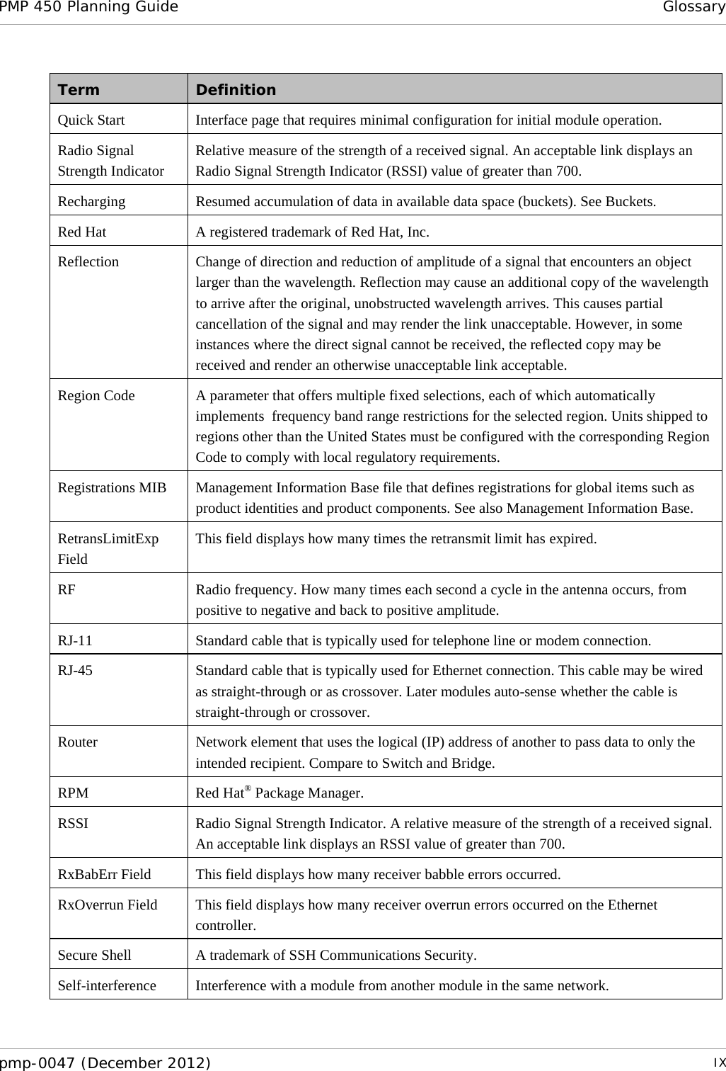 PMP 450 Planning Guide Glossary  pmp-0047 (December 2012)  IX  Term Definition Quick Start Interface page that requires minimal configuration for initial module operation. Radio Signal Strength Indicator Relative measure of the strength of a received signal. An acceptable link displays an Radio Signal Strength Indicator (RSSI) value of greater than 700. Recharging Resumed accumulation of data in available data space (buckets). See Buckets. Red Hat A registered trademark of Red Hat, Inc. Reflection Change of direction and reduction of amplitude of a signal that encounters an object larger than the wavelength. Reflection may cause an additional copy of the wavelength to arrive after the original, unobstructed wavelength arrives. This causes partial cancellation of the signal and may render the link unacceptable. However, in some instances where the direct signal cannot be received, the reflected copy may be received and render an otherwise unacceptable link acceptable. Region Code A parameter that offers multiple fixed selections, each of which automatically implements  frequency band range restrictions for the selected region. Units shipped to regions other than the United States must be configured with the corresponding Region Code to comply with local regulatory requirements. Registrations MIB Management Information Base file that defines registrations for global items such as product identities and product components. See also Management Information Base. RetransLimitExp Field This field displays how many times the retransmit limit has expired. RF Radio frequency. How many times each second a cycle in the antenna occurs, from positive to negative and back to positive amplitude. RJ-11 Standard cable that is typically used for telephone line or modem connection. RJ-45 Standard cable that is typically used for Ethernet connection. This cable may be wired as straight-through or as crossover. Later modules auto-sense whether the cable is straight-through or crossover. Router Network element that uses the logical (IP) address of another to pass data to only the intended recipient. Compare to Switch and Bridge. RPM Red Hat® Package Manager. RSSI Radio Signal Strength Indicator. A relative measure of the strength of a received signal. An acceptable link displays an RSSI value of greater than 700. RxBabErr Field This field displays how many receiver babble errors occurred. RxOverrun Field This field displays how many receiver overrun errors occurred on the Ethernet controller. Secure Shell A trademark of SSH Communications Security. Self-interference Interference with a module from another module in the same network. 