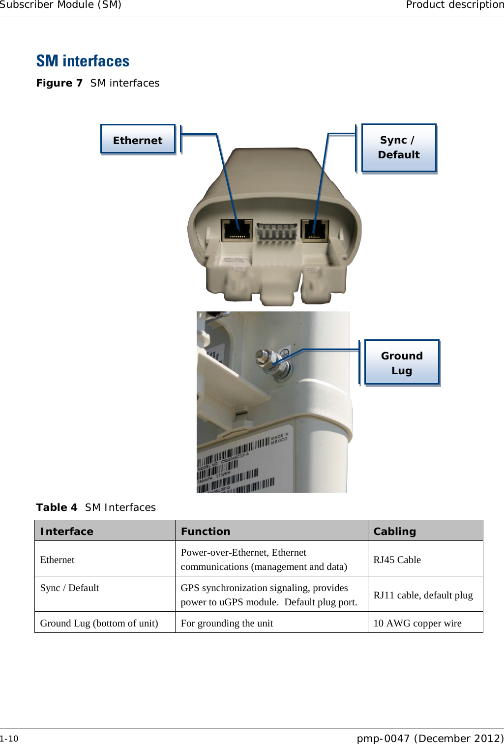 Subscriber Module (SM) Product description  1-10  pmp-0047 (December 2012)  SM interfaces Figure 7  SM interfaces      Table 4  SM Interfaces Interface Function Cabling Ethernet Power-over-Ethernet, Ethernet communications (management and data) RJ45 Cable Sync / Default GPS synchronization signaling, provides power to uGPS module.  Default plug port. RJ11 cable, default plug Ground Lug (bottom of unit) For grounding the unit 10 AWG copper wire  Ethernet Sync / Default Ground Lug 