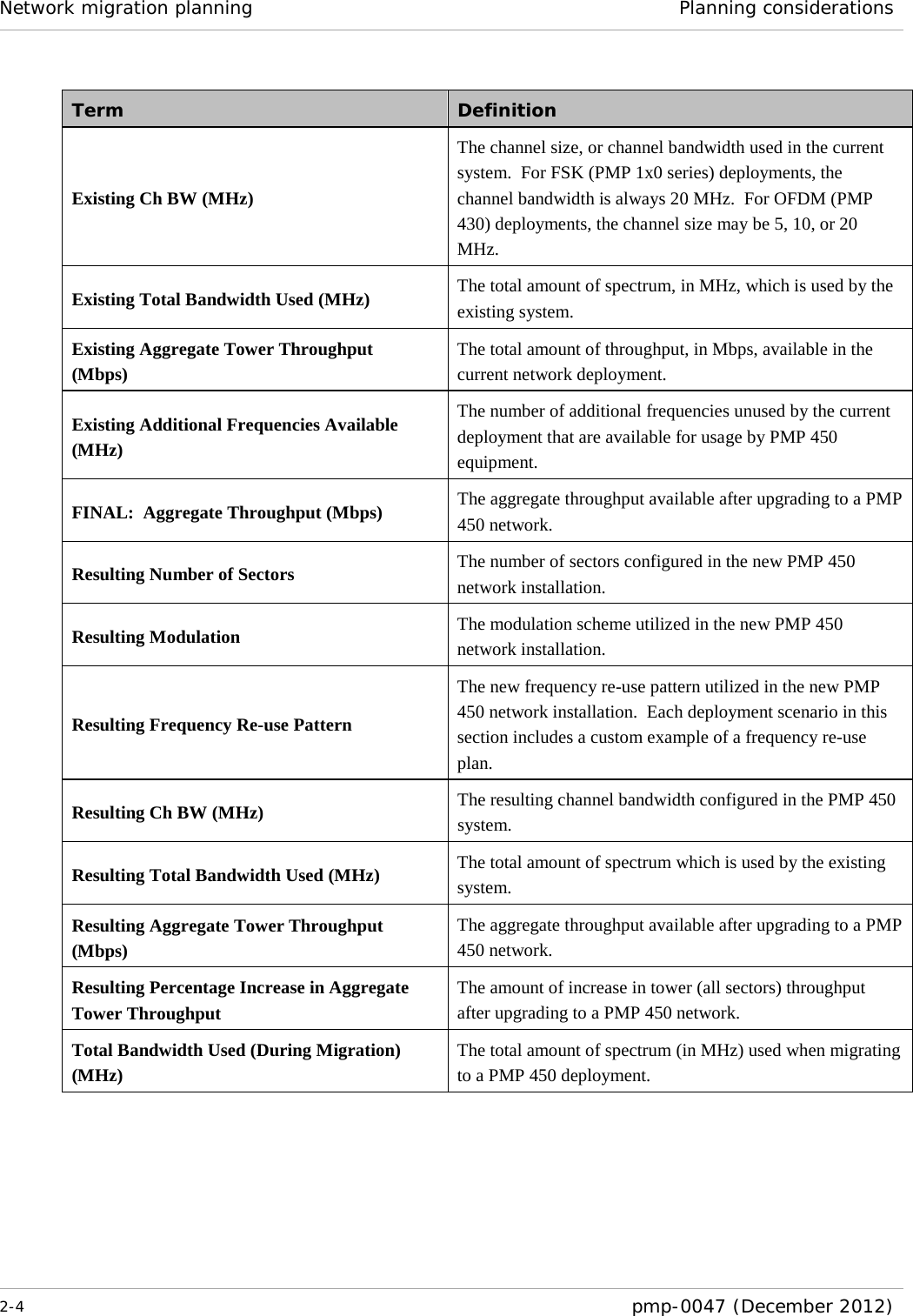 Network migration planning Planning considerations  2-4  pmp-0047 (December 2012)  Term Definition Existing Ch BW (MHz) The channel size, or channel bandwidth used in the current system.  For FSK (PMP 1x0 series) deployments, the channel bandwidth is always 20 MHz.  For OFDM (PMP 430) deployments, the channel size may be 5, 10, or 20 MHz. Existing Total Bandwidth Used (MHz) The total amount of spectrum, in MHz, which is used by the existing system. Existing Aggregate Tower Throughput  (Mbps) The total amount of throughput, in Mbps, available in the current network deployment.  Existing Additional Frequencies Available  (MHz) The number of additional frequencies unused by the current deployment that are available for usage by PMP 450 equipment. FINAL:  Aggregate Throughput (Mbps) The aggregate throughput available after upgrading to a PMP 450 network. Resulting Number of Sectors The number of sectors configured in the new PMP 450 network installation. Resulting Modulation The modulation scheme utilized in the new PMP 450 network installation. Resulting Frequency Re-use Pattern The new frequency re-use pattern utilized in the new PMP 450 network installation.  Each deployment scenario in this section includes a custom example of a frequency re-use plan. Resulting Ch BW (MHz) The resulting channel bandwidth configured in the PMP 450 system. Resulting Total Bandwidth Used (MHz) The total amount of spectrum which is used by the existing system. Resulting Aggregate Tower Throughput  (Mbps) The aggregate throughput available after upgrading to a PMP 450 network. Resulting Percentage Increase in Aggregate Tower Throughput The amount of increase in tower (all sectors) throughput after upgrading to a PMP 450 network. Total Bandwidth Used (During Migration)  (MHz) The total amount of spectrum (in MHz) used when migrating to a PMP 450 deployment. 