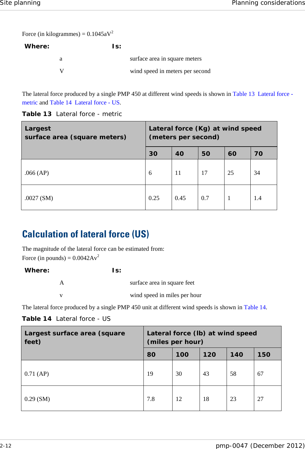 Site planning Planning considerations  2-12  pmp-0047 (December 2012)  Force (in kilogrammes) = 0.1045aV2 Where:    Is:     a    surface area in square meters   V    wind speed in meters per second  The lateral force produced by a single PMP 450 at different wind speeds is shown in Table 13  Lateral force - metric and Table 14  Lateral force - US. Table 13  Lateral force - metric Largest  surface area (square meters) Lateral force (Kg) at wind speed (meters per second) 30  40  50  60  70 .066 (AP)  6  11 17 25 34 .0027 (SM) 0.25 0.45 0.7  1  1.4  Calculation of lateral force (US) The magnitude of the lateral force can be estimated from: Force (in pounds) = 0.0042Av2 Where:  Is:   A   surface area in square feet  v   wind speed in miles per hour The lateral force produced by a single PMP 450 unit at different wind speeds is shown in Table 14. Table 14  Lateral force - US Largest surface area (square feet)  Lateral force (lb) at wind speed (miles per hour) 80  100  120  140  150 0.71 (AP) 19   30 43 58   67 0.29 (SM) 7.8 12 18 23 27  