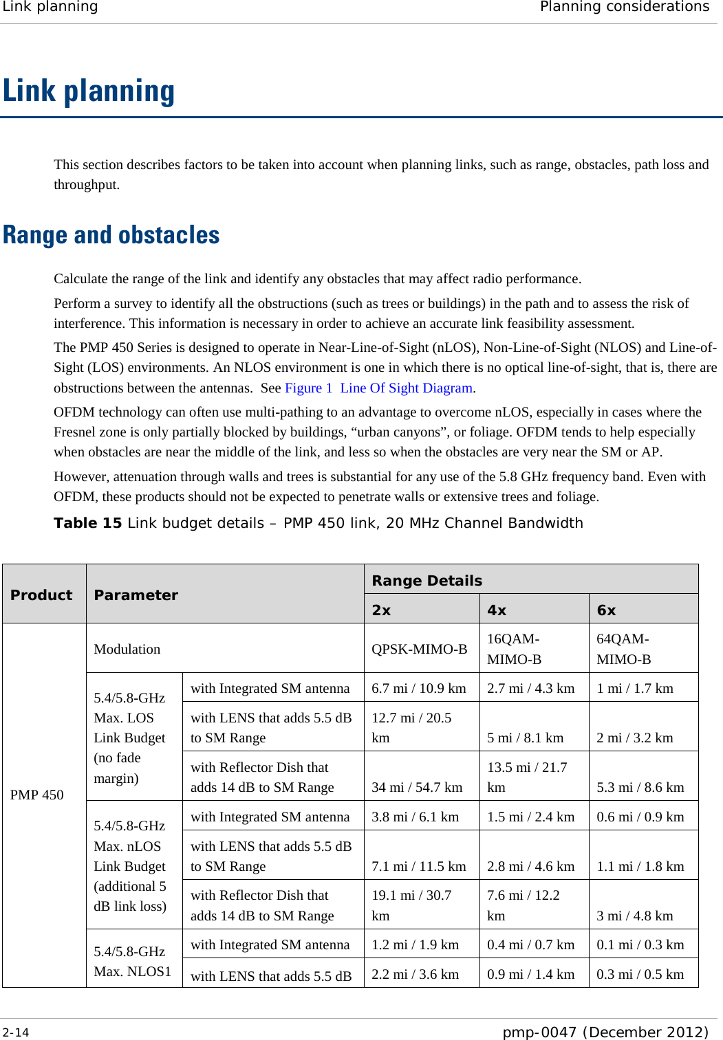 Link planning Planning considerations  2-14  pmp-0047 (December 2012)  Link planning This section describes factors to be taken into account when planning links, such as range, obstacles, path loss and throughput. Range and obstacles Calculate the range of the link and identify any obstacles that may affect radio performance. Perform a survey to identify all the obstructions (such as trees or buildings) in the path and to assess the risk of interference. This information is necessary in order to achieve an accurate link feasibility assessment. The PMP 450 Series is designed to operate in Near-Line-of-Sight (nLOS), Non-Line-of-Sight (NLOS) and Line-of-Sight (LOS) environments. An NLOS environment is one in which there is no optical line-of-sight, that is, there are obstructions between the antennas.  See Figure 1  Line Of Sight Diagram. OFDM technology can often use multi-pathing to an advantage to overcome nLOS, especially in cases where the Fresnel zone is only partially blocked by buildings, “urban canyons”, or foliage. OFDM tends to help especially when obstacles are near the middle of the link, and less so when the obstacles are very near the SM or AP. However, attenuation through walls and trees is substantial for any use of the 5.8 GHz frequency band. Even with OFDM, these products should not be expected to penetrate walls or extensive trees and foliage. Table 15 Link budget details – PMP 450 link, 20 MHz Channel Bandwidth  Product  Parameter Range Details 2x  4x  6x PMP 450   Modulation QPSK-MIMO-B  16QAM-MIMO-B 64QAM-MIMO-B 5.4/5.8-GHz Max. LOS Link Budget (no fade margin) with Integrated SM antenna 6.7 mi / 10.9 km 2.7 mi / 4.3 km 1 mi / 1.7 km with LENS that adds 5.5 dB to SM Range 12.7 mi / 20.5 km 5 mi / 8.1 km 2 mi / 3.2 km with Reflector Dish that adds 14 dB to SM Range 34 mi / 54.7 km 13.5 mi / 21.7 km 5.3 mi / 8.6 km 5.4/5.8-GHz Max. nLOS Link Budget (additional 5 dB link loss) with Integrated SM antenna 3.8 mi / 6.1 km 1.5 mi / 2.4 km 0.6 mi / 0.9 km with LENS that adds 5.5 dB to SM Range 7.1 mi / 11.5 km 2.8 mi / 4.6 km 1.1 mi / 1.8 km with Reflector Dish that adds 14 dB to SM Range 19.1 mi / 30.7 km 7.6 mi / 12.2 km 3 mi / 4.8 km 5.4/5.8-GHz Max. NLOS1 with Integrated SM antenna 1.2 mi / 1.9 km 0.4 mi / 0.7 km 0.1 mi / 0.3 km with LENS that adds 5.5 dB  2.2 mi / 3.6 km 0.9 mi / 1.4 km 0.3 mi / 0.5 km 