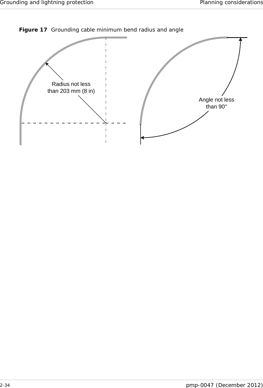 Grounding and lightning protection Planning considerations  2-34  pmp-0047 (December 2012)  Figure 17  Grounding cable minimum bend radius and angle Radius not lessthan 203 mm (8 in)Angle not lessthan 90°  