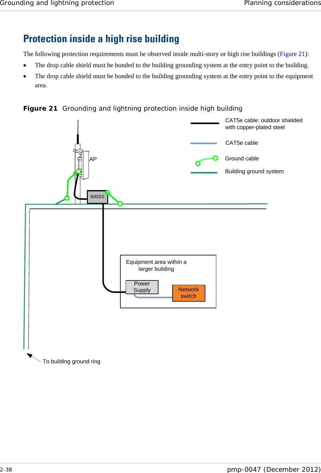 Grounding and lightning protection Planning considerations  2-38  pmp-0047 (December 2012)  Protection inside a high rise building The following protection requirements must be observed inside multi-story or high rise buildings (Figure 21): • The drop cable shield must be bonded to the building grounding system at the entry point to the building. • The drop cable shield must be bonded to the building grounding system at the entry point to the equipment area.  Figure 21  Grounding and lightning protection inside high building Equipment area within a larger buildingTo building ground ringCAT5e cable: outdoor shielded with copper-plated steelCAT5e cableAPNetwork switchGround cableBuilding ground system600SSPower Supply   