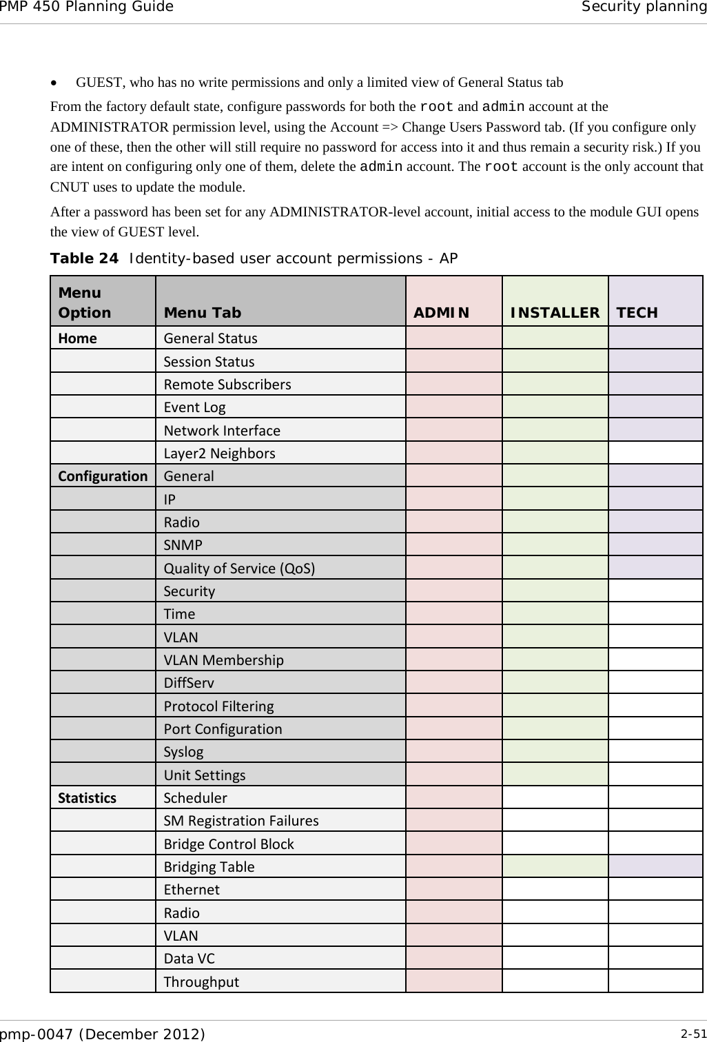 PMP 450 Planning Guide Security planning  pmp-0047 (December 2012)  2-51  • GUEST, who has no write permissions and only a limited view of General Status tab From the factory default state, configure passwords for both the root and admin account at the ADMINISTRATOR permission level, using the Account =&gt; Change Users Password tab. (If you configure only one of these, then the other will still require no password for access into it and thus remain a security risk.) If you are intent on configuring only one of them, delete the admin account. The root account is the only account that CNUT uses to update the module.  After a password has been set for any ADMINISTRATOR-level account, initial access to the module GUI opens the view of GUEST level. Table 24  Identity-based user account permissions - AP Menu Option  Menu Tab ADMIN INSTALLER TECH Home General Status         Session Status         Remote Subscribers         Event Log         Network Interface         Layer2 Neighbors       Configuration General         IP         Radio         SNMP         Quality of Service (QoS)         Security         Time         VLAN         VLAN Membership         DiffServ         Protocol Filtering         Port Configuration         Syslog         Unit Settings       Statistics Scheduler         SM Registration Failures         Bridge Control Block         Bridging Table         Ethernet         Radio         VLAN         Data VC         Throughput       