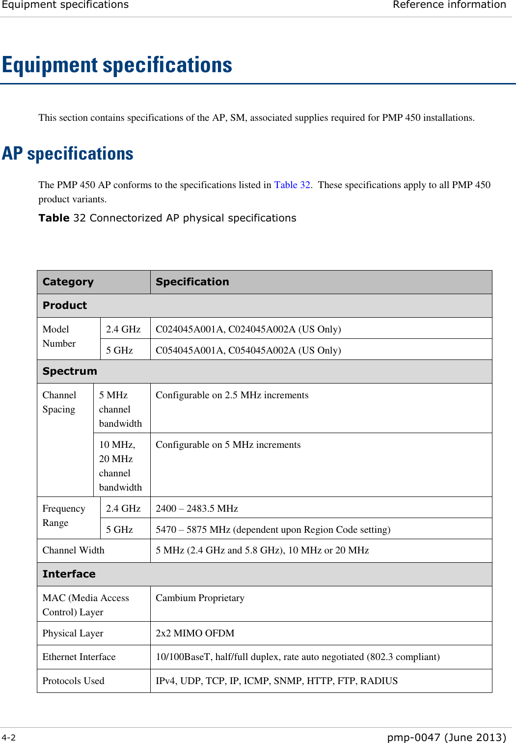 Equipment specifications Reference information  4-2  pmp-0047 (June 2013)  Equipment specifications This section contains specifications of the AP, SM, associated supplies required for PMP 450 installations. AP specifications The PMP 450 AP conforms to the specifications listed in Table 32.  These specifications apply to all PMP 450 product variants. Table 32 Connectorized AP physical specifications  Category Specification Product Model Number 2.4 GHz C024045A001A, C024045A002A (US Only) 5 GHz C054045A001A, C054045A002A (US Only) Spectrum Channel Spacing 5 MHz channel bandwidth Configurable on 2.5 MHz increments 10 MHz, 20 MHz channel bandwidth Configurable on 5 MHz increments Frequency Range 2.4 GHz 2400 – 2483.5 MHz 5 GHz 5470 – 5875 MHz (dependent upon Region Code setting) Channel Width 5 MHz (2.4 GHz and 5.8 GHz), 10 MHz or 20 MHz Interface MAC (Media Access Control) Layer Cambium Proprietary Physical Layer 2x2 MIMO OFDM Ethernet Interface 10/100BaseT, half/full duplex, rate auto negotiated (802.3 compliant) Protocols Used IPv4, UDP, TCP, IP, ICMP, SNMP, HTTP, FTP, RADIUS 