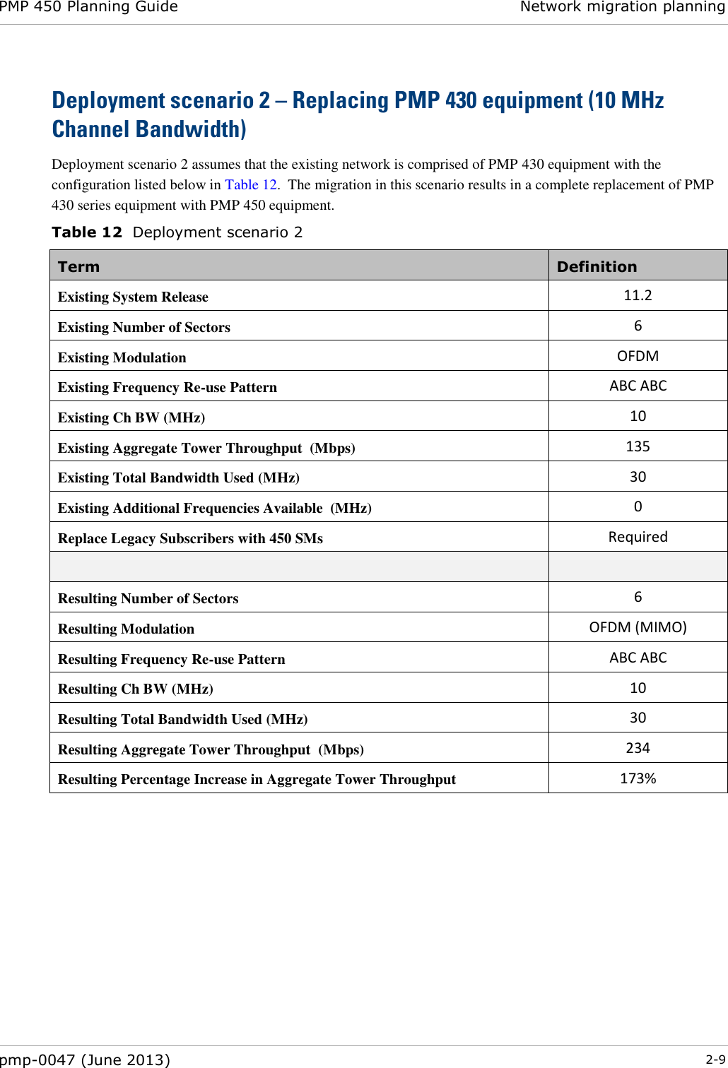 PMP 450 Planning Guide Network migration planning  pmp-0047 (June 2013)  2-9  Deployment scenario 2 – Replacing PMP 430 equipment (10 MHz Channel Bandwidth) Deployment scenario 2 assumes that the existing network is comprised of PMP 430 equipment with the configuration listed below in Table 12.  The migration in this scenario results in a complete replacement of PMP 430 series equipment with PMP 450 equipment. Table 12  Deployment scenario 2 Term Definition Existing System Release 11.2 Existing Number of Sectors 6 Existing Modulation OFDM Existing Frequency Re-use Pattern ABC ABC Existing Ch BW (MHz) 10 Existing Aggregate Tower Throughput  (Mbps) 135 Existing Total Bandwidth Used (MHz) 30 Existing Additional Frequencies Available  (MHz) 0 Replace Legacy Subscribers with 450 SMs Required   Resulting Number of Sectors 6 Resulting Modulation OFDM (MIMO) Resulting Frequency Re-use Pattern ABC ABC Resulting Ch BW (MHz) 10 Resulting Total Bandwidth Used (MHz) 30 Resulting Aggregate Tower Throughput  (Mbps) 234 Resulting Percentage Increase in Aggregate Tower Throughput 173%  