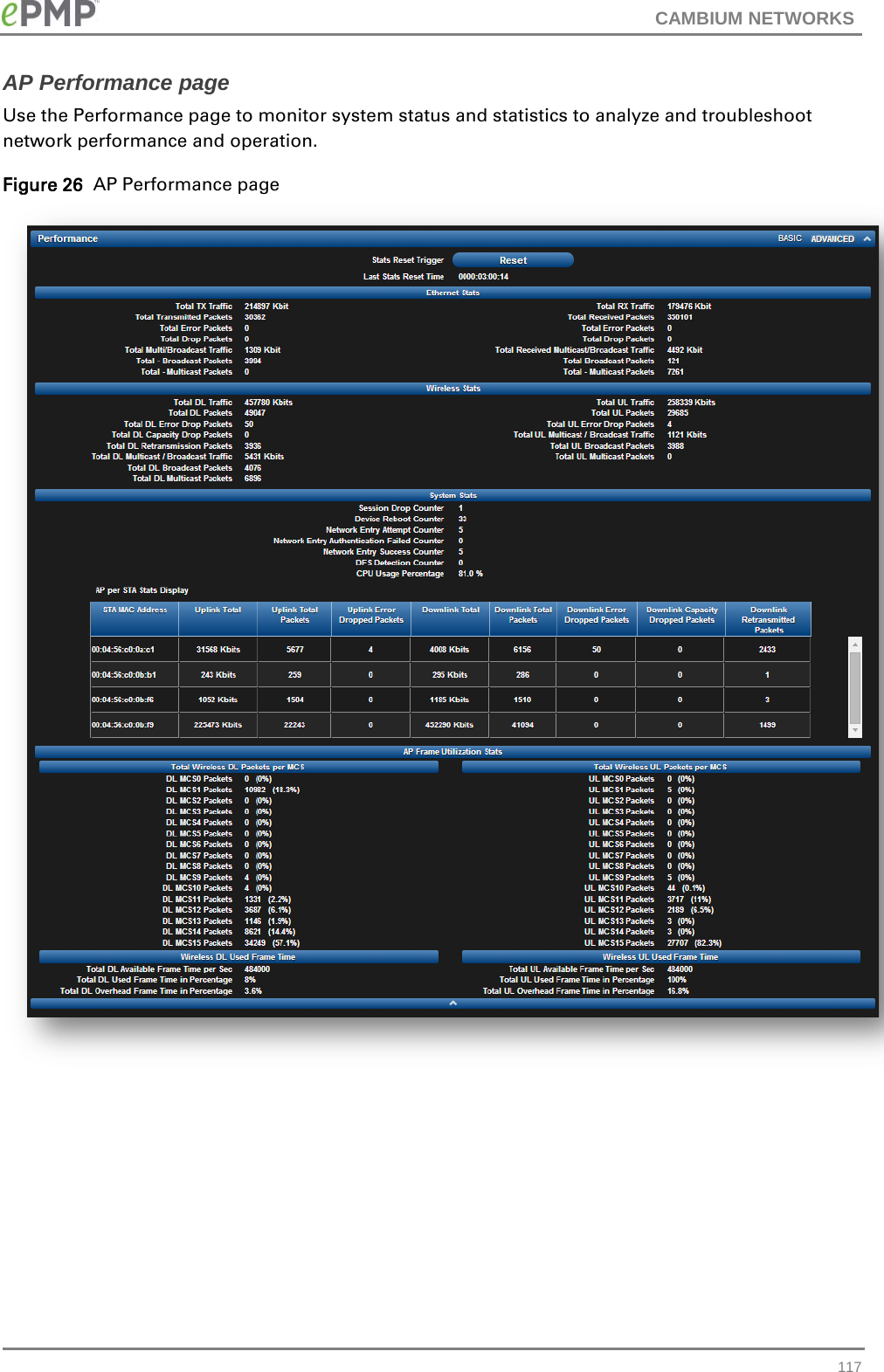 CAMBIUM NETWORKS  AP Performance page Use the Performance page to monitor system status and statistics to analyze and troubleshoot network performance and operation. Figure 26  AP Performance page     117 