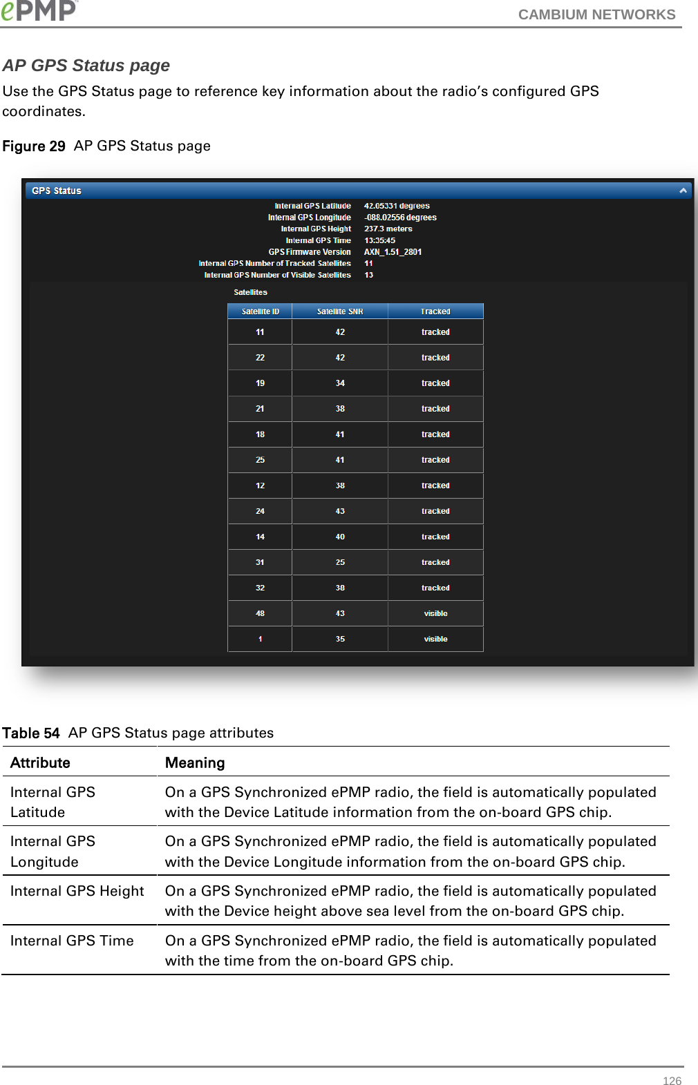 CAMBIUM NETWORKS  AP GPS Status page Use the GPS Status page to reference key information about the radio’s configured GPS coordinates. Figure 29  AP GPS Status page  Table 54  AP GPS Status page attributes Attribute Meaning Internal GPS Latitude On a GPS Synchronized ePMP radio, the field is automatically populated with the Device Latitude information from the on-board GPS chip. Internal GPS Longitude On a GPS Synchronized ePMP radio, the field is automatically populated with the Device Longitude information from the on-board GPS chip. Internal GPS Height On a GPS Synchronized ePMP radio, the field is automatically populated with the Device height above sea level from the on-board GPS chip. Internal GPS Time On a GPS Synchronized ePMP radio, the field is automatically populated with the time from the on-board GPS chip.  126 