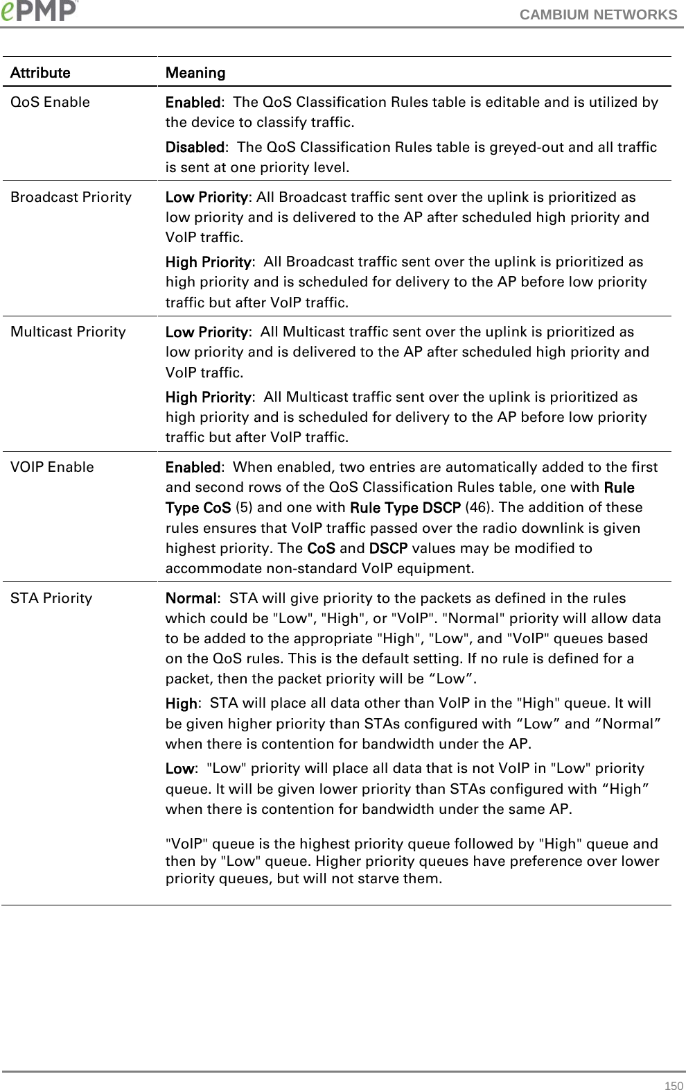 CAMBIUM NETWORKS  Attribute Meaning QoS Enable Enabled:  The QoS Classification Rules table is editable and is utilized by the device to classify traffic. Disabled:  The QoS Classification Rules table is greyed-out and all traffic is sent at one priority level. Broadcast Priority Low Priority: All Broadcast traffic sent over the uplink is prioritized as low priority and is delivered to the AP after scheduled high priority and VoIP traffic. High Priority:  All Broadcast traffic sent over the uplink is prioritized as high priority and is scheduled for delivery to the AP before low priority traffic but after VoIP traffic. Multicast Priority Low Priority:  All Multicast traffic sent over the uplink is prioritized as low priority and is delivered to the AP after scheduled high priority and VoIP traffic. High Priority:  All Multicast traffic sent over the uplink is prioritized as high priority and is scheduled for delivery to the AP before low priority traffic but after VoIP traffic. VOIP Enable Enabled:  When enabled, two entries are automatically added to the first and second rows of the QoS Classification Rules table, one with Rule Type CoS (5) and one with Rule Type DSCP (46). The addition of these rules ensures that VoIP traffic passed over the radio downlink is given highest priority. The CoS and DSCP values may be modified to accommodate non-standard VoIP equipment. STA Priority Normal:  STA will give priority to the packets as defined in the rules which could be &quot;Low&quot;, &quot;High&quot;, or &quot;VoIP&quot;. &quot;Normal&quot; priority will allow data to be added to the appropriate &quot;High&quot;, &quot;Low&quot;, and &quot;VoIP&quot; queues based on the QoS rules. This is the default setting. If no rule is defined for a packet, then the packet priority will be “Low”.  High:  STA will place all data other than VoIP in the &quot;High&quot; queue. It will be given higher priority than STAs configured with “Low” and “Normal” when there is contention for bandwidth under the AP. Low:  &quot;Low&quot; priority will place all data that is not VoIP in &quot;Low&quot; priority queue. It will be given lower priority than STAs configured with “High” when there is contention for bandwidth under the same AP.  &quot;VoIP&quot; queue is the highest priority queue followed by &quot;High&quot; queue and then by &quot;Low&quot; queue. Higher priority queues have preference over lower priority queues, but will not starve them.  150 