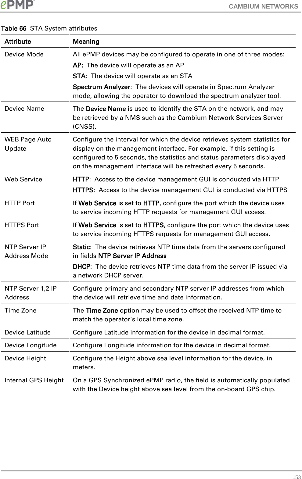 CAMBIUM NETWORKS  Table 66  STA System attributes Attribute Meaning Device Mode All ePMP devices may be configured to operate in one of three modes: AP:  The device will operate as an AP STA:  The device will operate as an STA Spectrum Analyzer:  The devices will operate in Spectrum Analyzer mode, allowing the operator to download the spectrum analyzer tool. Device Name The Device Name is used to identify the STA on the network, and may be retrieved by a NMS such as the Cambium Network Services Server (CNSS). WEB Page Auto Update Configure the interval for which the device retrieves system statistics for display on the management interface. For example, if this setting is configured to 5 seconds, the statistics and status parameters displayed on the management interface will be refreshed every 5 seconds. Web Service HTTP:  Access to the device management GUI is conducted via HTTP HTTPS:  Access to the device management GUI is conducted via HTTPS HTTP Port If Web Service is set to HTTP, configure the port which the device uses to service incoming HTTP requests for management GUI access. HTTPS Port If Web Service is set to HTTPS, configure the port which the device uses to service incoming HTTPS requests for management GUI access. NTP Server IP Address Mode Static:  The device retrieves NTP time data from the servers configured in fields NTP Server IP Address DHCP:  The device retrieves NTP time data from the server IP issued via a network DHCP server. NTP Server 1,2 IP Address Configure primary and secondary NTP server IP addresses from which the device will retrieve time and date information. Time Zone The Time Zone option may be used to offset the received NTP time to match the operator’s local time zone. Device Latitude Configure Latitude information for the device in decimal format. Device Longitude Configure Longitude information for the device in decimal format. Device Height Configure the Height above sea level information for the device, in meters. Internal GPS Height On a GPS Synchronized ePMP radio, the field is automatically populated with the Device height above sea level from the on-board GPS chip.  153 