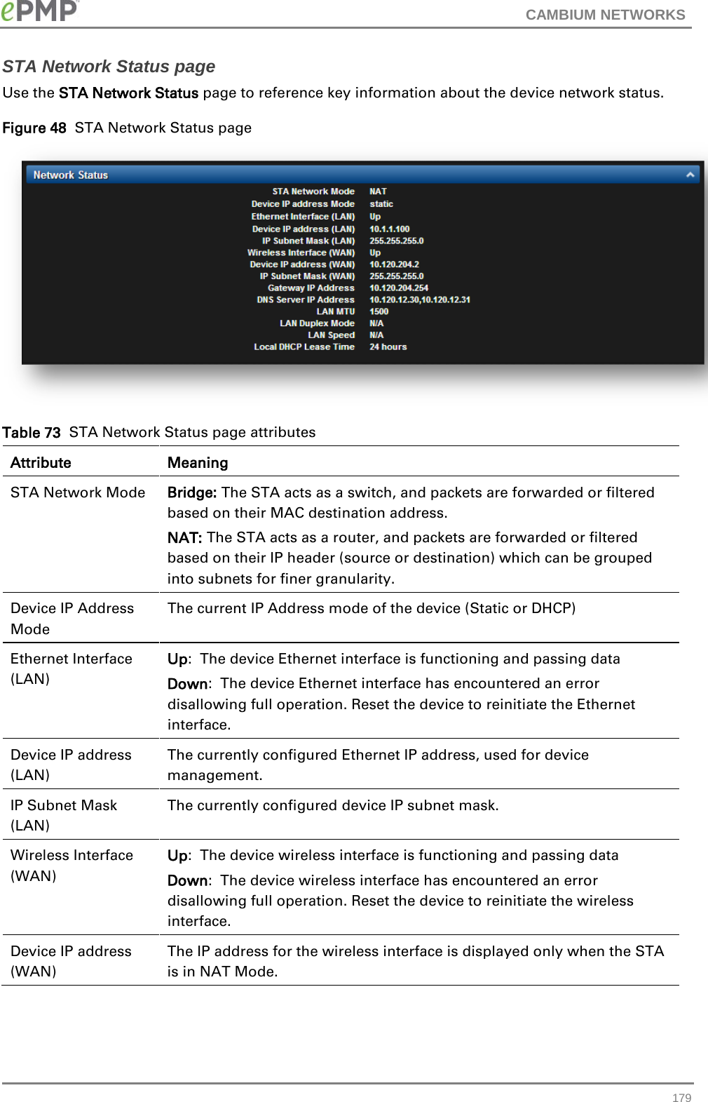 CAMBIUM NETWORKS  STA Network Status page Use the STA Network Status page to reference key information about the device network status. Figure 48  STA Network Status page  Table 73  STA Network Status page attributes Attribute Meaning STA Network Mode Bridge: The STA acts as a switch, and packets are forwarded or filtered based on their MAC destination address. NAT: The STA acts as a router, and packets are forwarded or filtered based on their IP header (source or destination) which can be grouped into subnets for finer granularity. Device IP Address Mode The current IP Address mode of the device (Static or DHCP) Ethernet Interface (LAN) Up:  The device Ethernet interface is functioning and passing data Down:  The device Ethernet interface has encountered an error disallowing full operation. Reset the device to reinitiate the Ethernet interface. Device IP address (LAN) The currently configured Ethernet IP address, used for device management. IP Subnet Mask (LAN) The currently configured device IP subnet mask. Wireless Interface (WAN) Up:  The device wireless interface is functioning and passing data Down:  The device wireless interface has encountered an error disallowing full operation. Reset the device to reinitiate the wireless interface. Device IP address (WAN) The IP address for the wireless interface is displayed only when the STA is in NAT Mode.  179 