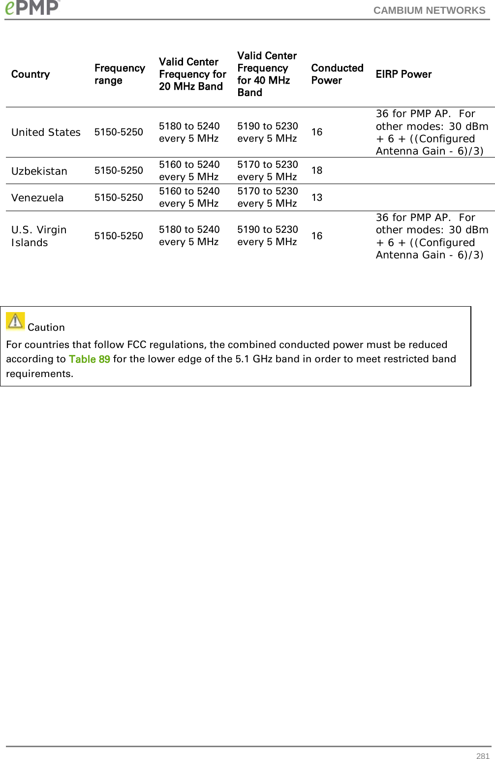 CAMBIUM NETWORKS  Country Frequency range Valid Center Frequency for 20 MHz Band Valid Center Frequency for 40 MHz Band Conducted Power EIRP Power United States 5150-5250 5180 to 5240 every 5 MHz 5190 to 5230 every 5 MHz 16 36 for PMP AP.  For other modes: 30 dBm + 6 + ((Configured Antenna Gain - 6)/3) Uzbekistan 5150-5250 5160 to 5240 every 5 MHz 5170 to 5230 every 5 MHz 18   Venezuela 5150-5250 5160 to 5240 every 5 MHz 5170 to 5230 every 5 MHz 13   U.S. Virgin Islands 5150-5250 5180 to 5240 every 5 MHz 5190 to 5230 every 5 MHz 16 36 for PMP AP.  For other modes: 30 dBm + 6 + ((Configured Antenna Gain - 6)/3)    Caution For countries that follow FCC regulations, the combined conducted power must be reduced according to Table 89 for the lower edge of the 5.1 GHz band in order to meet restricted band requirements.      281 