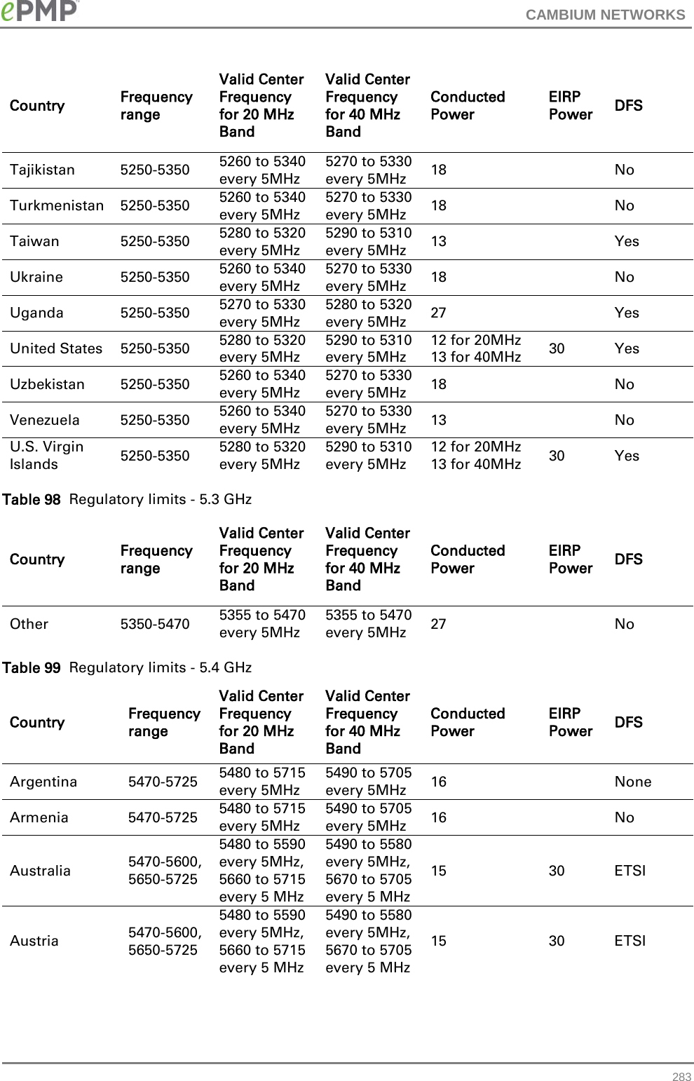 CAMBIUM NETWORKS  Country Frequency range Valid Center Frequency for 20 MHz Band Valid Center Frequency for 40 MHz Band Conducted Power EIRP Power DFS Tajikistan 5250-5350 5260 to 5340 every 5MHz 5270 to 5330 every 5MHz 18    No Turkmenistan 5250-5350 5260 to 5340 every 5MHz 5270 to 5330 every 5MHz 18    No Taiwan 5250-5350 5280 to 5320 every 5MHz 5290 to 5310 every 5MHz 13     Yes Ukraine 5250-5350 5260 to 5340 every 5MHz 5270 to 5330 every 5MHz 18    No Uganda 5250-5350 5270 to 5330 every 5MHz 5280 to 5320 every 5MHz 27     Yes United States 5250-5350 5280 to 5320 every 5MHz 5290 to 5310 every 5MHz 12 for 20MHz 13 for 40MHz 30 Yes Uzbekistan 5250-5350 5260 to 5340 every 5MHz 5270 to 5330 every 5MHz 18    No Venezuela 5250-5350 5260 to 5340 every 5MHz 5270 to 5330 every 5MHz 13     No U.S. Virgin Islands 5250-5350 5280 to 5320 every 5MHz 5290 to 5310 every 5MHz 12 for 20MHz 13 for 40MHz 30 Yes Table 98  Regulatory limits - 5.3 GHz Country Frequency range Valid Center Frequency for 20 MHz Band Valid Center Frequency for 40 MHz Band Conducted Power EIRP Power DFS Other 5350-5470 5355 to 5470 every 5MHz 5355 to 5470 every 5MHz 27     No Table 99  Regulatory limits - 5.4 GHz Country Frequency range Valid Center Frequency for 20 MHz Band Valid Center Frequency for 40 MHz Band Conducted Power EIRP Power DFS Argentina 5470-5725 5480 to 5715 every 5MHz 5490 to 5705 every 5MHz 16    None Armenia 5470-5725 5480 to 5715 every 5MHz 5490 to 5705 every 5MHz 16    No Australia 5470-5600, 5650-5725 5480 to 5590 every 5MHz, 5660 to 5715 every 5 MHz 5490 to 5580 every 5MHz, 5670 to 5705 every 5 MHz 15 30 ETSI Austria 5470-5600, 5650-5725 5480 to 5590 every 5MHz, 5660 to 5715 every 5 MHz 5490 to 5580 every 5MHz, 5670 to 5705 every 5 MHz 15 30 ETSI  283 