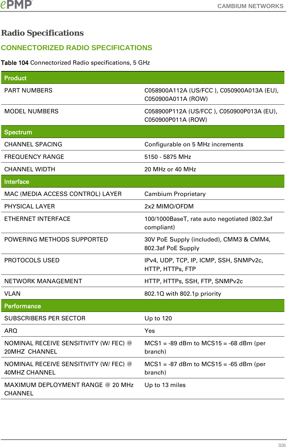 CAMBIUM NETWORKS  Radio Specifications CONNECTORIZED RADIO SPECIFICATIONS Table 104 Connectorized Radio specifications, 5 GHz Product  PART NUMBERS C058900A112A (US/FCC ), C050900A013A (EU), C050900A011A (ROW) MODEL NUMBERS C058900P112A (US/FCC ), C050900P013A (EU), C050900P011A (ROW) Spectrum  CHANNEL SPACING Configurable on 5 MHz increments FREQUENCY RANGE 5150 - 5875 MHz CHANNEL WIDTH 20 MHz or 40 MHz Interface  MAC (MEDIA ACCESS CONTROL) LAYER Cambium Proprietary PHYSICAL LAYER 2x2 MIMO/OFDM ETHERNET INTERFACE 100/1000BaseT, rate auto negotiated (802.3af compliant) POWERING METHODS SUPPORTED 30V PoE Supply (included), CMM3 &amp; CMM4, 802.3af PoE Supply PROTOCOLS USED IPv4, UDP, TCP, IP, ICMP, SSH, SNMPv2c, HTTP, HTTPs, FTP NETWORK MANAGEMENT HTTP, HTTPs, SSH, FTP, SNMPv2c VLAN 802.1Q with 802.1p priority Performance  SUBSCRIBERS PER SECTOR Up to 120 ARQ Yes NOMINAL RECEIVE SENSITIVITY (W/ FEC) @ 20MHZ  CHANNEL MCS1 = -89 dBm to MCS15 = -68 dBm (per branch) NOMINAL RECEIVE SENSITIVITY (W/ FEC) @ 40MHZ CHANNEL MCS1 = -87 dBm to MCS15 = -65 dBm (per branch) MAXIMUM DEPLOYMENT RANGE @ 20 MHz CHANNEL Up to 13 miles  306 