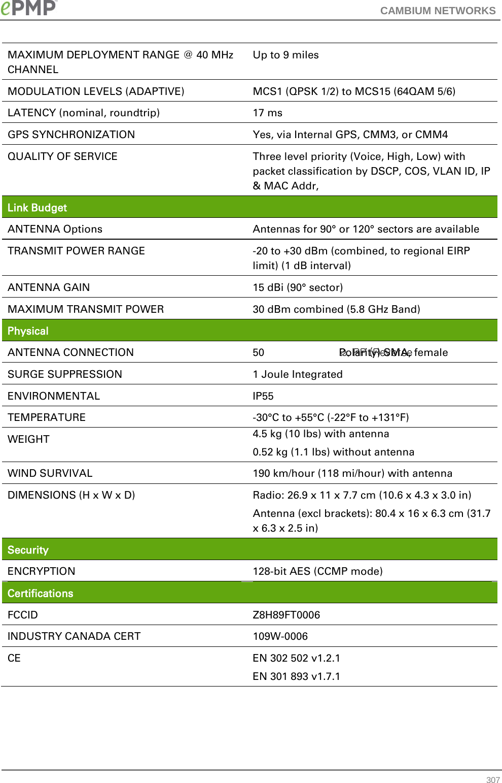 CAMBIUM NETWORKS  MAXIMUM DEPLOYMENT RANGE @ 40 MHz CHANNEL Up to 9 miles MODULATION LEVELS (ADAPTIVE)  MCS1 (QPSK 1/2) to MCS15 (64QAM 5/6) LATENCY (nominal, roundtrip) 17 ms GPS SYNCHRONIZATION Yes, via Internal GPS, CMM3, or CMM4 QUALITY OF SERVICE Three level priority (Voice, High, Low) with packet classification by DSCP, COS, VLAN ID, IP &amp; MAC Addr, Link Budget  ANTENNA Options Antennas for 90° or 120° sectors are available TRANSMIT POWER RANGE  -20 to +30 dBm (combined, to regional EIRP limit) (1 dB interval) ANTENNA GAIN 15 dBi (90° sector) MAXIMUM TRANSMIT POWER 30 dBm combined (5.8 GHz Band) Physical  ANTENNA CONNECTION 50  Ω, RP (Reverse Polarity) SMA, female SURGE SUPPRESSION 1 Joule Integrated ENVIRONMENTAL IP55 TEMPERATURE  -30°C to +55°C (-22°F to +131°F) WEIGHT 4.5 kg (10 lbs) with antenna 0.52 kg (1.1 lbs) without antenna WIND SURVIVAL 190 km/hour (118 mi/hour) with antenna DIMENSIONS (H x W x D) Radio: 26.9 x 11 x 7.7 cm (10.6 x 4.3 x 3.0 in) Antenna (excl brackets): 80.4 x 16 x 6.3 cm (31.7 x 6.3 x 2.5 in) Security  ENCRYPTION 128-bit AES (CCMP mode) Certifications  FCCID Z8H89FT0006 INDUSTRY CANADA CERT 109W-0006 CE EN 302 502 v1.2.1 EN 301 893 v1.7.1      307 