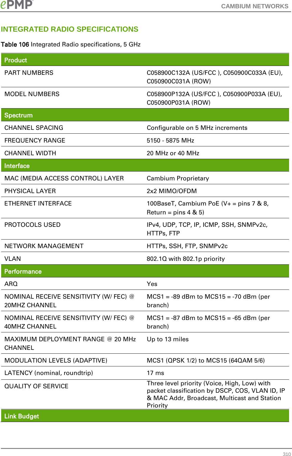 CAMBIUM NETWORKS  INTEGRATED RADIO SPECIFICATIONS Table 106 Integrated Radio specifications, 5 GHz Product  PART NUMBERS  C058900C132A (US/FCC ), C050900C033A (EU), C050900C031A (ROW) MODEL NUMBERS  C058900P132A (US/FCC ), C050900P033A (EU), C050900P031A (ROW) Spectrum  CHANNEL SPACING Configurable on 5 MHz increments FREQUENCY RANGE 5150 - 5875 MHz CHANNEL WIDTH 20 MHz or 40 MHz Interface  MAC (MEDIA ACCESS CONTROL) LAYER Cambium Proprietary PHYSICAL LAYER 2x2 MIMO/OFDM ETHERNET INTERFACE 100BaseT, Cambium PoE (V+ = pins 7 &amp; 8, Return = pins 4 &amp; 5) PROTOCOLS USED IPv4, UDP, TCP, IP, ICMP, SSH, SNMPv2c, HTTPs, FTP NETWORK MANAGEMENT HTTPs, SSH, FTP, SNMPv2c VLAN 802.1Q with 802.1p priority Performance  ARQ Yes NOMINAL RECEIVE SENSITIVITY (W/ FEC) @ 20MHZ CHANNEL MCS1 = -89 dBm to MCS15 = -70 dBm (per branch) NOMINAL RECEIVE SENSITIVITY (W/ FEC) @ 40MHZ CHANNEL MCS1 = -87 dBm to MCS15 = -65 dBm (per branch) MAXIMUM DEPLOYMENT RANGE @ 20 MHz CHANNEL Up to 13 miles MODULATION LEVELS (ADAPTIVE) MCS1 (QPSK 1/2) to MCS15 (64QAM 5/6) LATENCY (nominal, roundtrip) 17 ms QUALITY OF SERVICE Three level priority (Voice, High, Low) with packet classification by DSCP, COS, VLAN ID, IP &amp; MAC Addr, Broadcast, Multicast and Station Priority Link Budget   310 