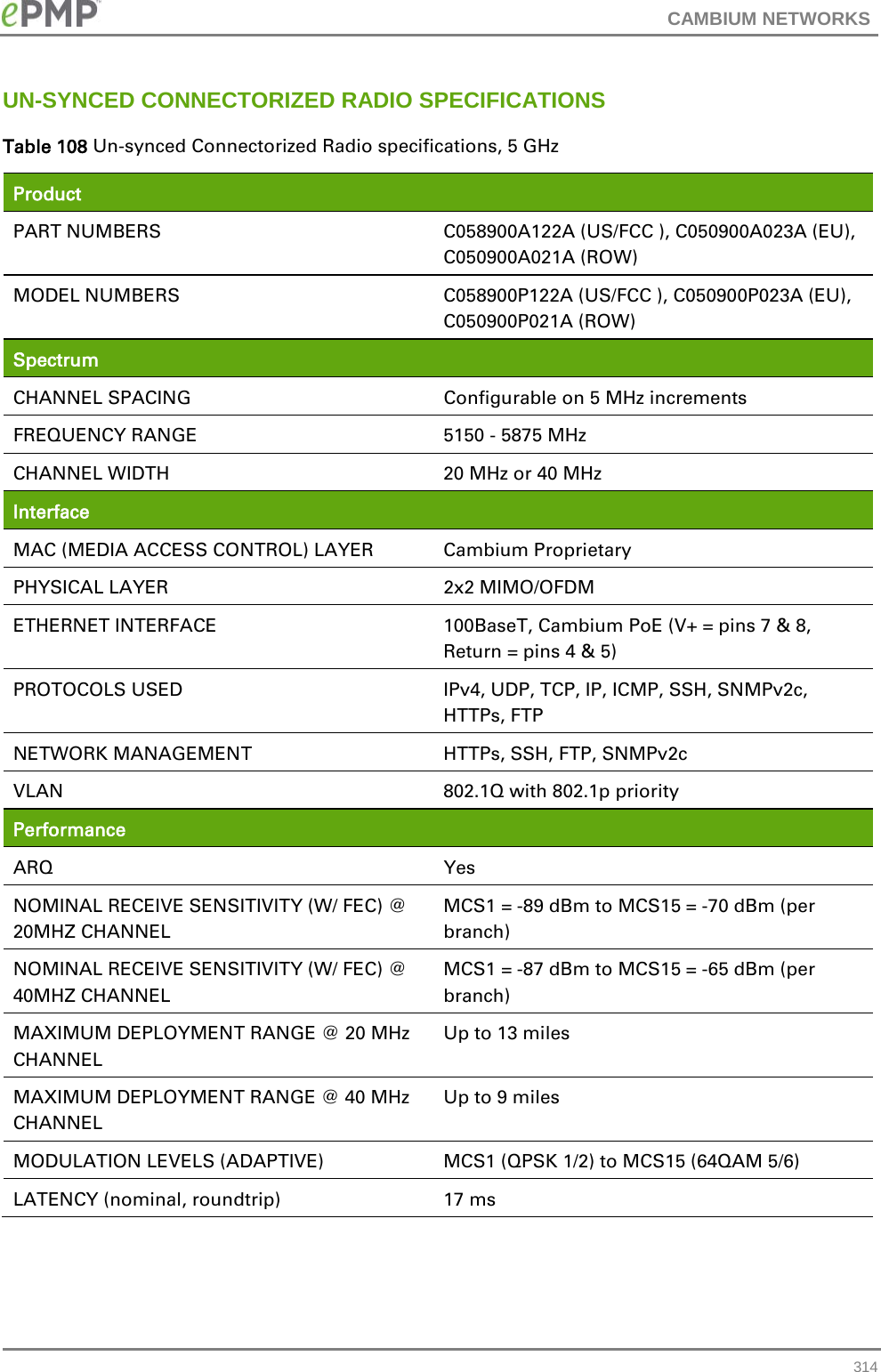 CAMBIUM NETWORKS  UN-SYNCED CONNECTORIZED RADIO SPECIFICATIONS Table 108 Un-synced Connectorized Radio specifications, 5 GHz Product  PART NUMBERS C058900A122A (US/FCC ), C050900A023A (EU), C050900A021A (ROW) MODEL NUMBERS C058900P122A (US/FCC ), C050900P023A (EU), C050900P021A (ROW) Spectrum  CHANNEL SPACING Configurable on 5 MHz increments FREQUENCY RANGE 5150 - 5875 MHz CHANNEL WIDTH 20 MHz or 40 MHz Interface  MAC (MEDIA ACCESS CONTROL) LAYER Cambium Proprietary PHYSICAL LAYER 2x2 MIMO/OFDM ETHERNET INTERFACE 100BaseT, Cambium PoE (V+ = pins 7 &amp; 8, Return = pins 4 &amp; 5) PROTOCOLS USED IPv4, UDP, TCP, IP, ICMP, SSH, SNMPv2c, HTTPs, FTP NETWORK MANAGEMENT HTTPs, SSH, FTP, SNMPv2c VLAN 802.1Q with 802.1p priority Performance  ARQ Yes NOMINAL RECEIVE SENSITIVITY (W/ FEC) @ 20MHZ CHANNEL MCS1 = -89 dBm to MCS15 = -70 dBm (per branch) NOMINAL RECEIVE SENSITIVITY (W/ FEC) @ 40MHZ CHANNEL MCS1 = -87 dBm to MCS15 = -65 dBm (per branch) MAXIMUM DEPLOYMENT RANGE @ 20 MHz CHANNEL Up to 13 miles MAXIMUM DEPLOYMENT RANGE @ 40 MHz CHANNEL Up to 9 miles MODULATION LEVELS (ADAPTIVE) MCS1 (QPSK 1/2) to MCS15 (64QAM 5/6) LATENCY (nominal, roundtrip) 17 ms  314 