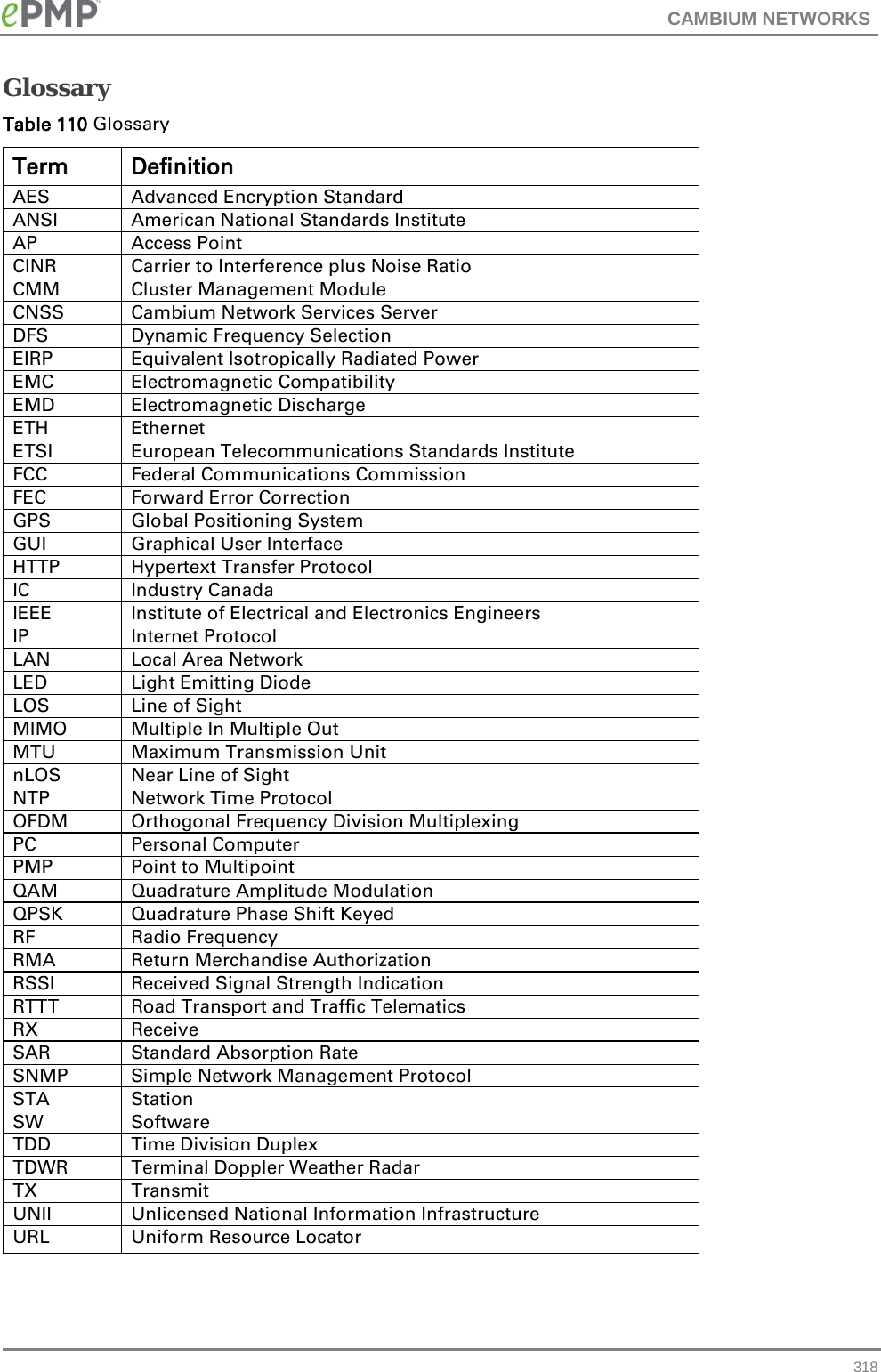 CAMBIUM NETWORKS  Glossary Table 110 Glossary Term Definition AES Advanced Encryption Standard ANSI American National Standards Institute AP Access Point CINR Carrier to Interference plus Noise Ratio CMM Cluster Management Module CNSS Cambium Network Services Server DFS Dynamic Frequency Selection EIRP Equivalent Isotropically Radiated Power EMC Electromagnetic Compatibility EMD Electromagnetic Discharge ETH Ethernet ETSI European Telecommunications Standards Institute FCC Federal Communications Commission FEC Forward Error Correction GPS Global Positioning System GUI Graphical User Interface HTTP Hypertext Transfer Protocol IC Industry Canada IEEE Institute of Electrical and Electronics Engineers IP Internet Protocol LAN Local Area Network LED Light Emitting Diode LOS Line of Sight MIMO Multiple In Multiple Out MTU Maximum Transmission Unit nLOS Near Line of Sight NTP Network Time Protocol OFDM Orthogonal Frequency Division Multiplexing PC Personal Computer PMP Point to Multipoint QAM Quadrature Amplitude Modulation QPSK Quadrature Phase Shift Keyed RF Radio Frequency RMA Return Merchandise Authorization RSSI Received Signal Strength Indication RTTT Road Transport and Traffic Telematics RX Receive SAR Standard Absorption Rate SNMP Simple Network Management Protocol STA Station SW Software TDD Time Division Duplex TDWR Terminal Doppler Weather Radar TX Transmit UNII Unlicensed National Information Infrastructure URL Uniform Resource Locator   318 