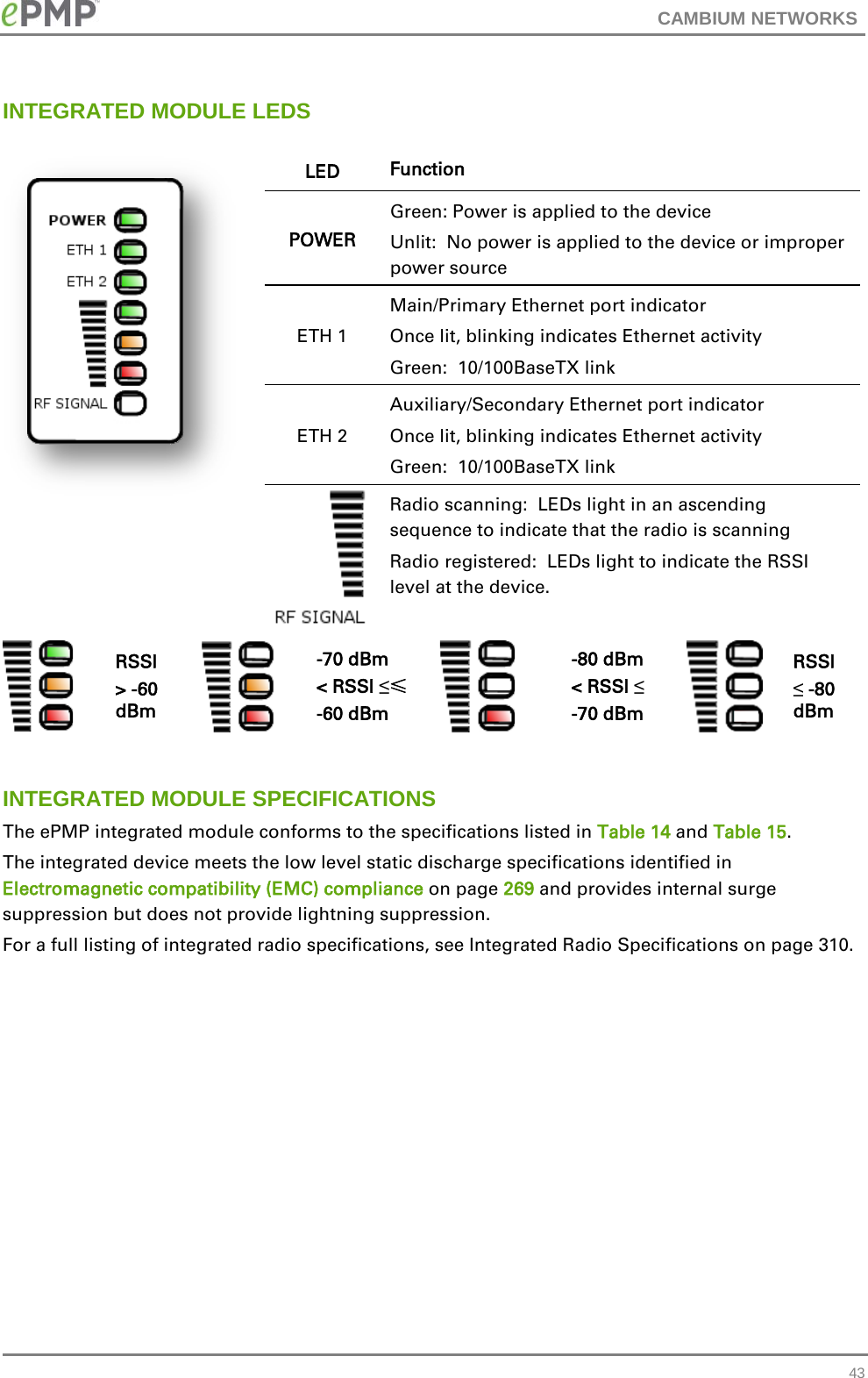 CAMBIUM NETWORKS  INTEGRATED MODULE LEDS   LED Function POWER Green: Power is applied to the device Unlit:  No power is applied to the device or improper power source ETH 1 Main/Primary Ethernet port indicator Once lit, blinking indicates Ethernet activity Green:  10/100BaseTX link ETH 2 Auxiliary/Secondary Ethernet port indicator Once lit, blinking indicates Ethernet activity Green:  10/100BaseTX link  Radio scanning:  LEDs light in an ascending sequence to indicate that the radio is scanning Radio registered:  LEDs light to indicate the RSSI level at the device.   RSSI  &gt; -60 dBm  -70 dBm  &lt; RSSI ≤≤  -60 dBm  -80 dBm  &lt; RSSI ≤ -70 dBm  RSSI  ≤ -80 dBm  INTEGRATED MODULE SPECIFICATIONS The ePMP integrated module conforms to the specifications listed in Table 14 and Table 15. The integrated device meets the low level static discharge specifications identified in Electromagnetic compatibility (EMC) compliance on page 269 and provides internal surge suppression but does not provide lightning suppression. For a full listing of integrated radio specifications, see Integrated Radio Specifications on page 310.  43 