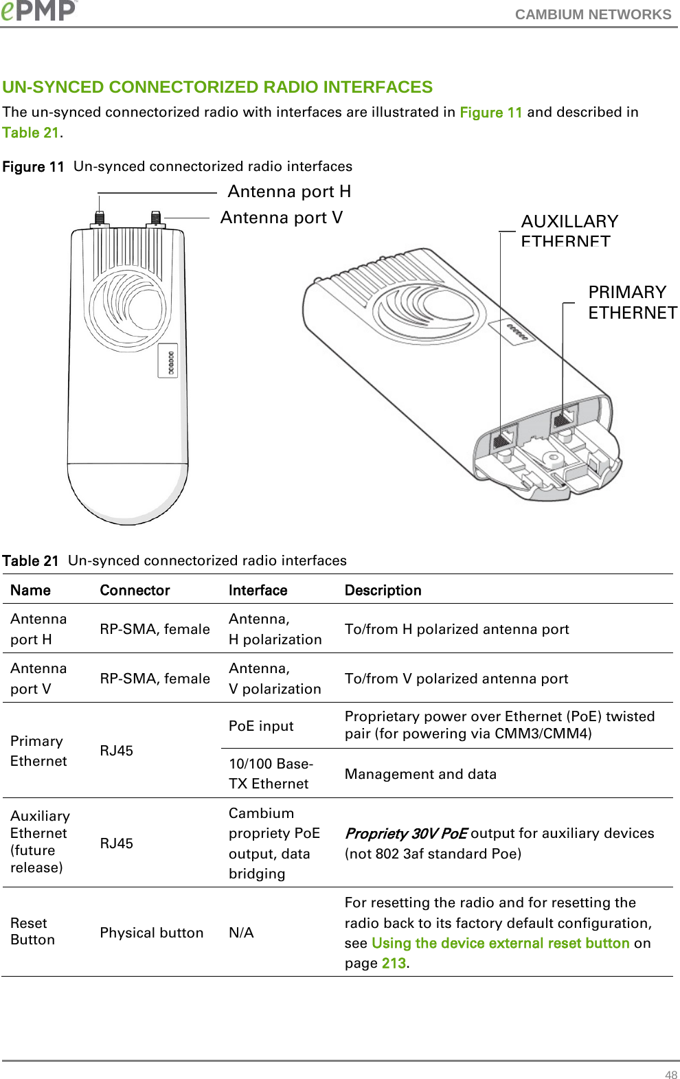 CAMBIUM NETWORKS  UN-SYNCED CONNECTORIZED RADIO INTERFACES The un-synced connectorized radio with interfaces are illustrated in Figure 11 and described in Table 21. Figure 11  Un-synced connectorized radio interfaces     Table 21  Un-synced connectorized radio interfaces Name Connector Interface Description Antenna port H  RP-SMA, female Antenna, H polarization To/from H polarized antenna port Antenna port V  RP-SMA, female Antenna, V polarization To/from V polarized antenna port Primary Ethernet RJ45 PoE input Proprietary power over Ethernet (PoE) twisted pair (for powering via CMM3/CMM4)  10/100 Base-TX Ethernet Management and data Auxiliary Ethernet  (future release)  RJ45 Cambium propriety PoE output, data bridging Propriety 30V PoE output for auxiliary devices (not 802 3af standard Poe) Reset Button Physical button N/A For resetting the radio and for resetting the radio back to its factory default configuration, see Using the device external reset button on page 213.  Antenna port V Antenna port H AUXILLARY ETHERNET PRIMARY ETHERNET  48 