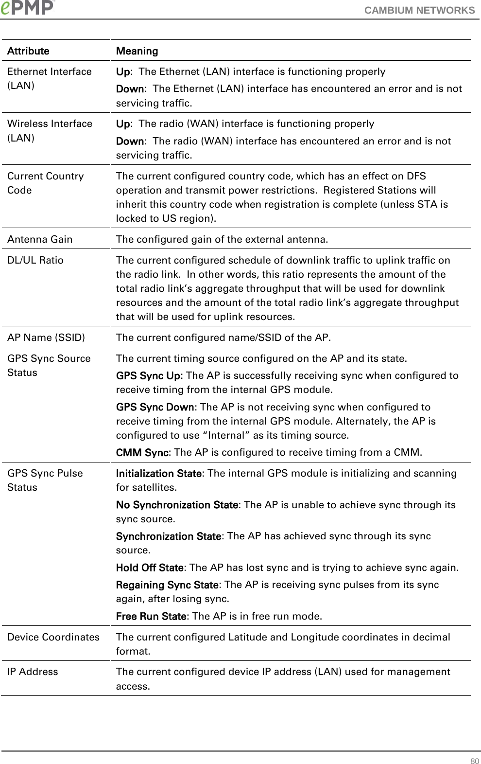 CAMBIUM NETWORKS  Attribute Meaning Ethernet Interface (LAN) Up:  The Ethernet (LAN) interface is functioning properly Down:  The Ethernet (LAN) interface has encountered an error and is not servicing traffic. Wireless Interface (LAN) Up:  The radio (WAN) interface is functioning properly Down:  The radio (WAN) interface has encountered an error and is not servicing traffic. Current Country Code The current configured country code, which has an effect on DFS operation and transmit power restrictions.  Registered Stations will inherit this country code when registration is complete (unless STA is locked to US region). Antenna Gain The configured gain of the external antenna. DL/UL Ratio The current configured schedule of downlink traffic to uplink traffic on the radio link.  In other words, this ratio represents the amount of the total radio link’s aggregate throughput that will be used for downlink resources and the amount of the total radio link’s aggregate throughput that will be used for uplink resources. AP Name (SSID) The current configured name/SSID of the AP. GPS Sync Source Status The current timing source configured on the AP and its state.  GPS Sync Up: The AP is successfully receiving sync when configured to receive timing from the internal GPS module.  GPS Sync Down: The AP is not receiving sync when configured to receive timing from the internal GPS module. Alternately, the AP is configured to use “Internal” as its timing source.  CMM Sync: The AP is configured to receive timing from a CMM.  GPS Sync Pulse Status Initialization State: The internal GPS module is initializing and scanning for satellites. No Synchronization State: The AP is unable to achieve sync through its sync source. Synchronization State: The AP has achieved sync through its sync source.  Hold Off State: The AP has lost sync and is trying to achieve sync again.  Regaining Sync State: The AP is receiving sync pulses from its sync again, after losing sync.  Free Run State: The AP is in free run mode.  Device Coordinates The current configured Latitude and Longitude coordinates in decimal format. IP Address  The current configured device IP address (LAN) used for management access.  80 