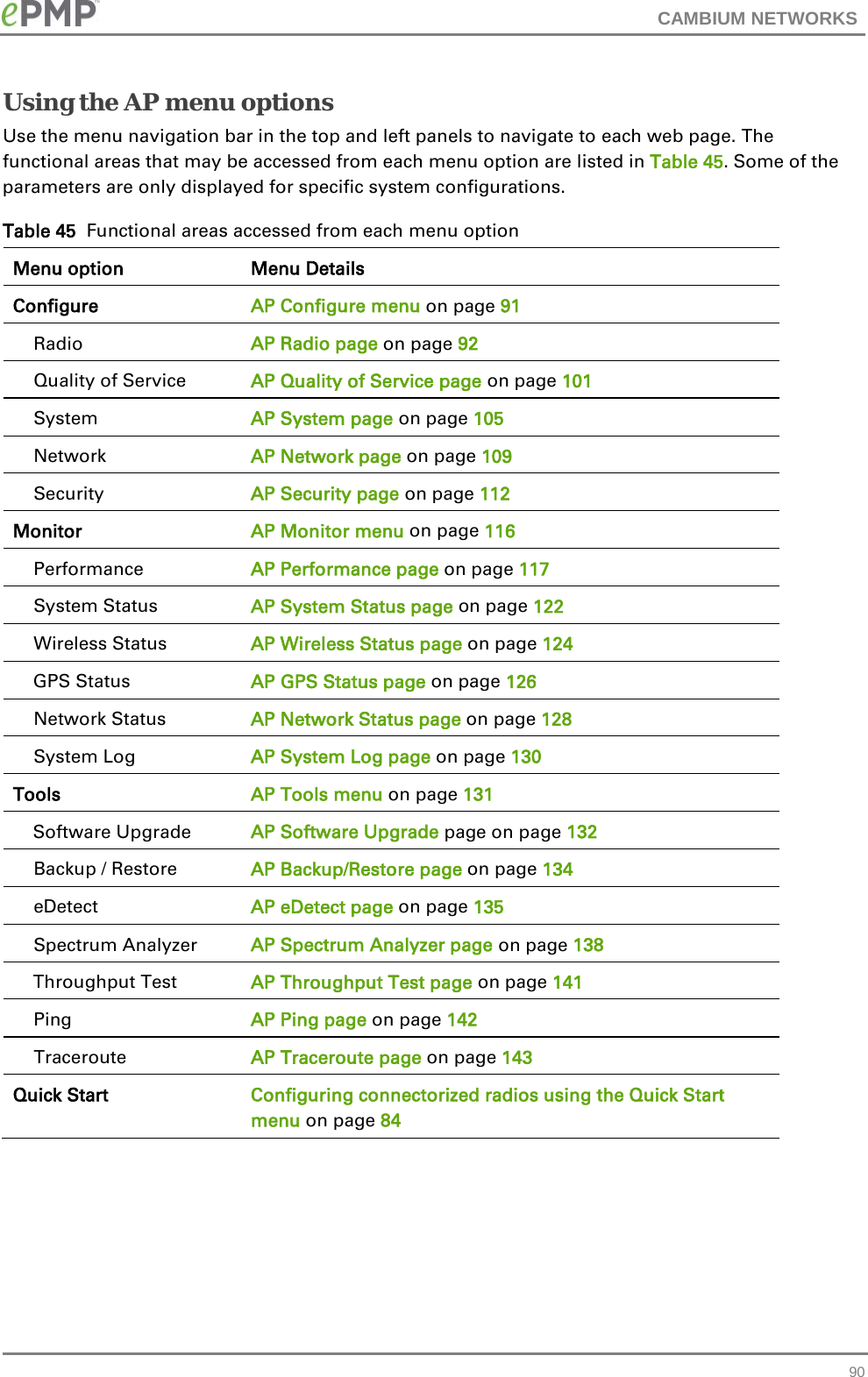 CAMBIUM NETWORKS  Using the AP menu options Use the menu navigation bar in the top and left panels to navigate to each web page. The functional areas that may be accessed from each menu option are listed in Table 45. Some of the parameters are only displayed for specific system configurations. Table 45  Functional areas accessed from each menu option Menu option Menu Details Configure AP Configure menu on page 91     Radio AP Radio page on page 92     Quality of Service AP Quality of Service page on page 101     System AP System page on page 105     Network AP Network page on page 109     Security AP Security page on page 112 Monitor AP Monitor menu on page 116     Performance AP Performance page on page 117     System Status AP System Status page on page 122     Wireless Status AP Wireless Status page on page 124      GPS Status AP GPS Status page on page 126     Network Status AP Network Status page on page 128     System Log AP System Log page on page 130 Tools AP Tools menu on page 131     Software Upgrade AP Software Upgrade page on page 132     Backup / Restore AP Backup/Restore page on page 134     eDetect AP eDetect page on page 135     Spectrum Analyzer AP Spectrum Analyzer page on page 138     Throughput Test AP Throughput Test page on page 141     Ping AP Ping page on page 142     Traceroute AP Traceroute page on page 143 Quick Start Configuring connectorized radios using the Quick Start menu on page 84      90 