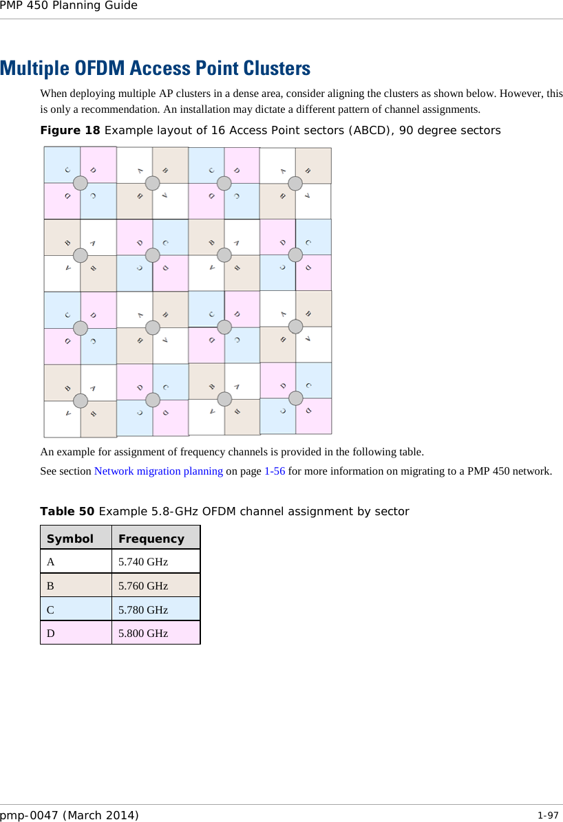 PMP 450 Planning Guide    Multiple OFDM Access Point Clusters When deploying multiple AP clusters in a dense area, consider aligning the clusters as shown below. However, this is only a recommendation. An installation may dictate a different pattern of channel assignments. Figure 18 Example layout of 16 Access Point sectors (ABCD), 90 degree sectors  An example for assignment of frequency channels is provided in the following table. See section Network migration planning on page 1-56 for more information on migrating to a PMP 450 network.  Table 50 Example 5.8-GHz OFDM channel assignment by sector Symbol  Frequency A  5.740 GHz B  5.760 GHz C  5.780 GHz D  5.800 GHz  pmp-0047 (March 2014)   1-97  