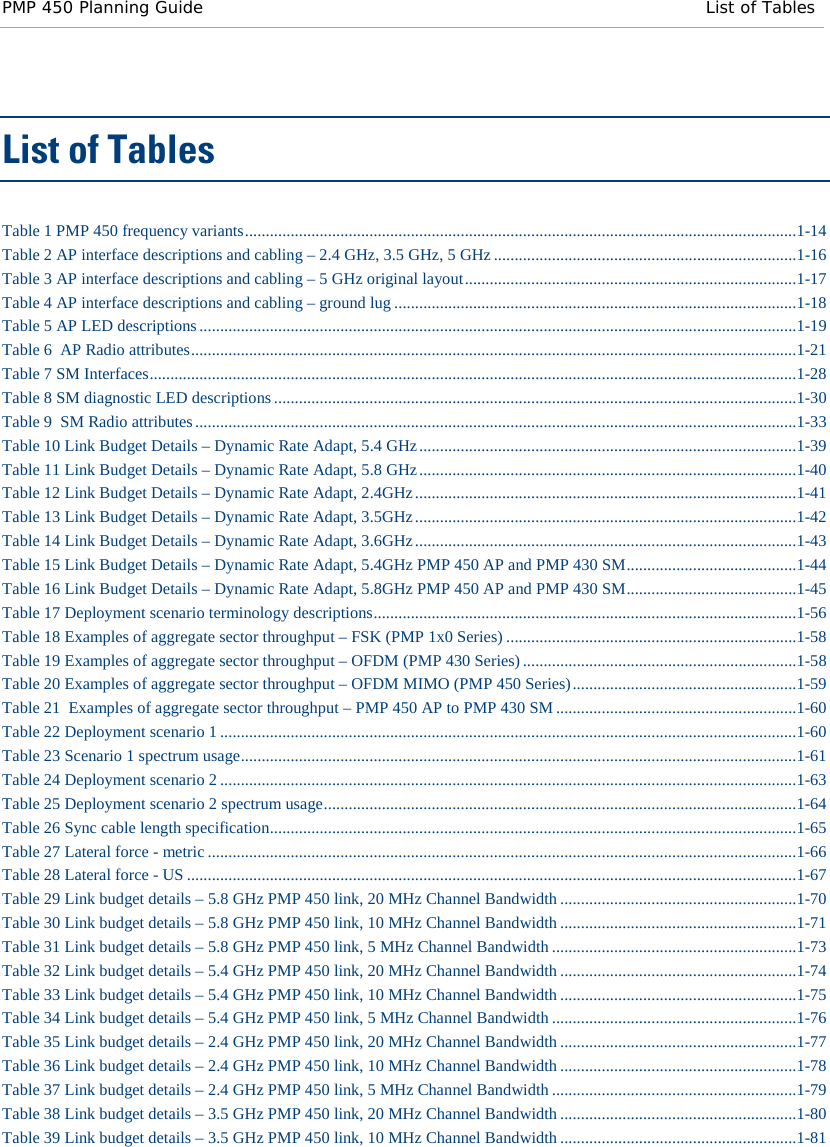 PMP 450 Planning Guide List of Tables  List of Tables Table 1 PMP 450 frequency variants .....................................................................................................................................1-14 Table 2 AP interface descriptions and cabling – 2.4 GHz, 3.5 GHz, 5 GHz .........................................................................1-16 Table 3 AP interface descriptions and cabling – 5 GHz original layout ................................................................................1-17 Table 4 AP interface descriptions and cabling – ground lug .................................................................................................1-18 Table 5 AP LED descriptions ................................................................................................................................................1-19 Table 6  AP Radio attributes ..................................................................................................................................................1-21 Table 7 SM Interfaces ............................................................................................................................................................1-28 Table 8 SM diagnostic LED descriptions ..............................................................................................................................1-30 Table 9  SM Radio attributes .................................................................................................................................................1-33 Table 10 Link Budget Details – Dynamic Rate Adapt, 5.4 GHz ...........................................................................................1-39 Table 11 Link Budget Details – Dynamic Rate Adapt, 5.8 GHz ...........................................................................................1-40 Table 12 Link Budget Details – Dynamic Rate Adapt, 2.4GHz ............................................................................................1-41 Table 13 Link Budget Details – Dynamic Rate Adapt, 3.5GHz ............................................................................................1-42 Table 14 Link Budget Details – Dynamic Rate Adapt, 3.6GHz ............................................................................................1-43 Table 15 Link Budget Details – Dynamic Rate Adapt, 5.4GHz PMP 450 AP and PMP 430 SM .........................................1-44 Table 16 Link Budget Details – Dynamic Rate Adapt, 5.8GHz PMP 450 AP and PMP 430 SM .........................................1-45 Table 17 Deployment scenario terminology descriptions ......................................................................................................1-56 Table 18 Examples of aggregate sector throughput – FSK (PMP 1x0 Series) ......................................................................1-58 Table 19 Examples of aggregate sector throughput – OFDM (PMP 430 Series) ..................................................................1-58 Table 20 Examples of aggregate sector throughput – OFDM MIMO (PMP 450 Series) ......................................................1-59 Table 21  Examples of aggregate sector throughput – PMP 450 AP to PMP 430 SM ..........................................................1-60 Table 22 Deployment scenario 1 ...........................................................................................................................................1-60 Table 23 Scenario 1 spectrum usage ......................................................................................................................................1-61 Table 24 Deployment scenario 2 ...........................................................................................................................................1-63 Table 25 Deployment scenario 2 spectrum usage ..................................................................................................................1-64 Table 26 Sync cable length specification ...............................................................................................................................1-65 Table 27 Lateral force - metric ..............................................................................................................................................1-66 Table 28 Lateral force - US ...................................................................................................................................................1-67 Table 29 Link budget details – 5.8 GHz PMP 450 link, 20 MHz Channel Bandwidth .........................................................1-70 Table 30 Link budget details – 5.8 GHz PMP 450 link, 10 MHz Channel Bandwidth .........................................................1-71 Table 31 Link budget details – 5.8 GHz PMP 450 link, 5 MHz Channel Bandwidth ...........................................................1-73 Table 32 Link budget details – 5.4 GHz PMP 450 link, 20 MHz Channel Bandwidth .........................................................1-74 Table 33 Link budget details – 5.4 GHz PMP 450 link, 10 MHz Channel Bandwidth .........................................................1-75 Table 34 Link budget details – 5.4 GHz PMP 450 link, 5 MHz Channel Bandwidth ...........................................................1-76 Table 35 Link budget details – 2.4 GHz PMP 450 link, 20 MHz Channel Bandwidth .........................................................1-77 Table 36 Link budget details – 2.4 GHz PMP 450 link, 10 MHz Channel Bandwidth .........................................................1-78 Table 37 Link budget details – 2.4 GHz PMP 450 link, 5 MHz Channel Bandwidth ...........................................................1-79 Table 38 Link budget details – 3.5 GHz PMP 450 link, 20 MHz Channel Bandwidth .........................................................1-80 Table 39 Link budget details – 3.5 GHz PMP 450 link, 10 MHz Channel Bandwidth .........................................................1-81 