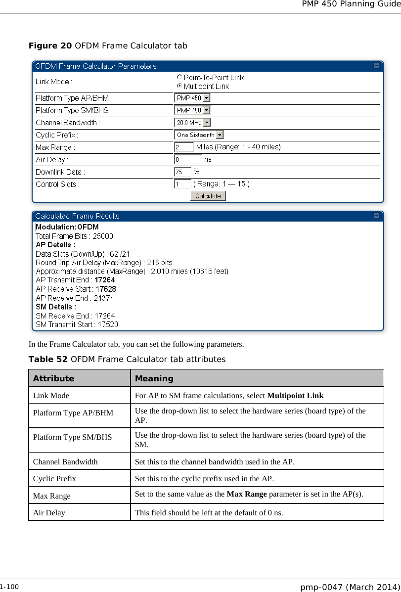  PMP 450 Planning Guide  Figure 20 OFDM Frame Calculator tab  In the Frame Calculator tab, you can set the following parameters. Table 52 OFDM Frame Calculator tab attributes Attribute Meaning Link Mode For AP to SM frame calculations, select Multipoint Link Platform Type AP/BHM Use the drop-down list to select the hardware series (board type) of the AP. Platform Type SM/BHS Use the drop-down list to select the hardware series (board type) of the SM. Channel Bandwidth Set this to the channel bandwidth used in the AP. Cyclic Prefix Set this to the cyclic prefix used in the AP. Max Range Set to the same value as the Max Range parameter is set in the AP(s). Air Delay This field should be left at the default of 0 ns.  1-100  pmp-0047 (March 2014)  